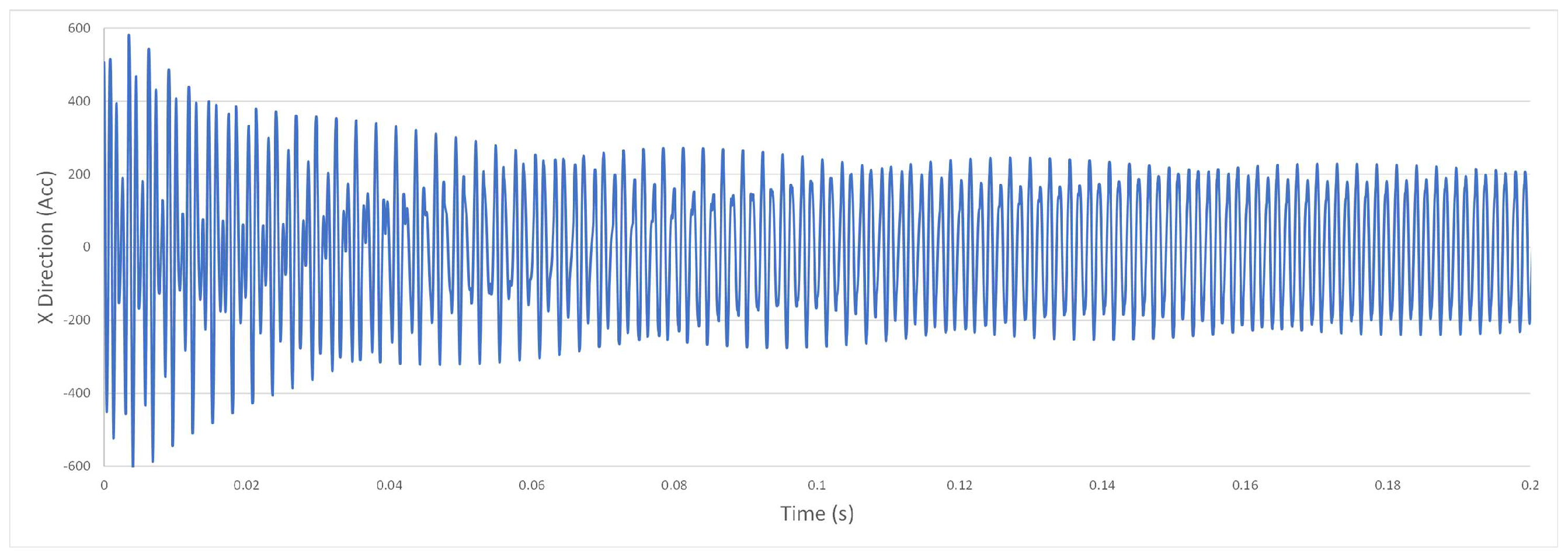 Preprints 91304 g0a3