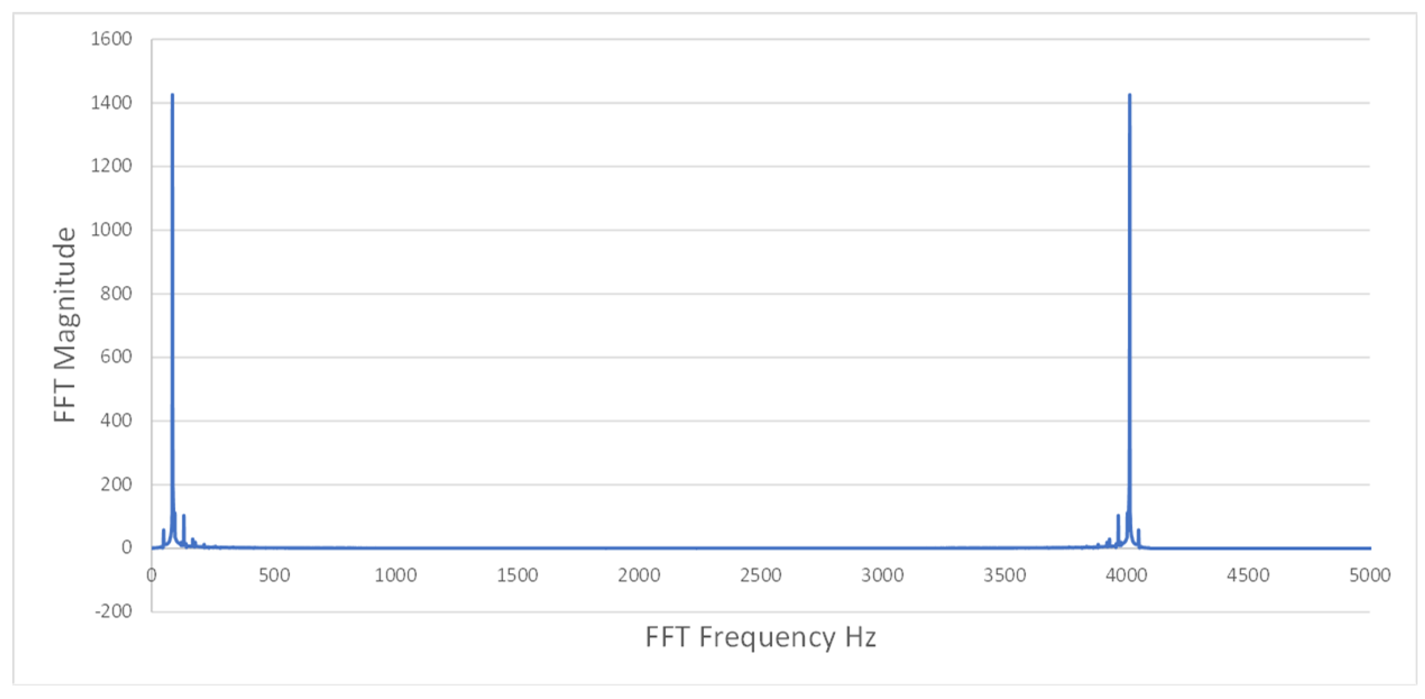 Preprints 91304 g0a5