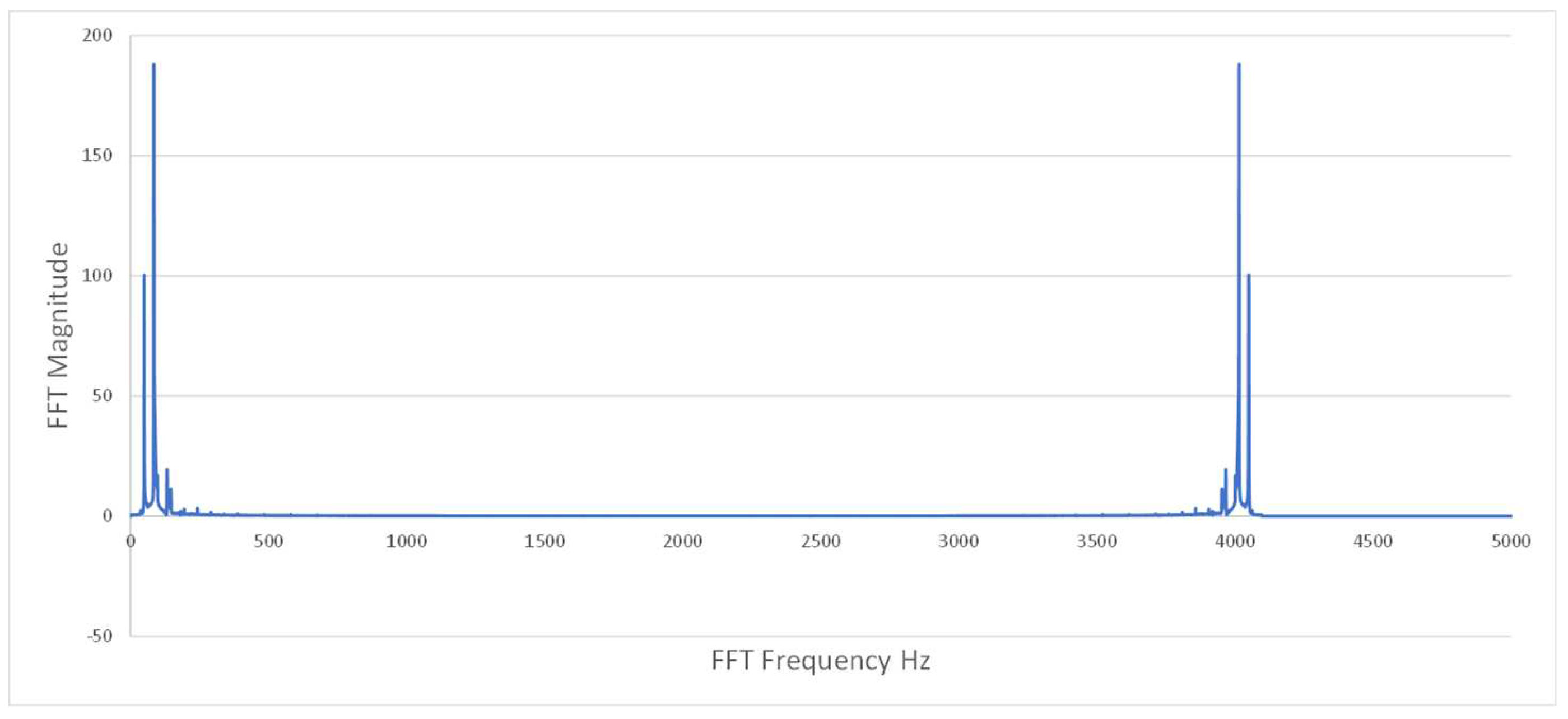 Preprints 91304 g0a8