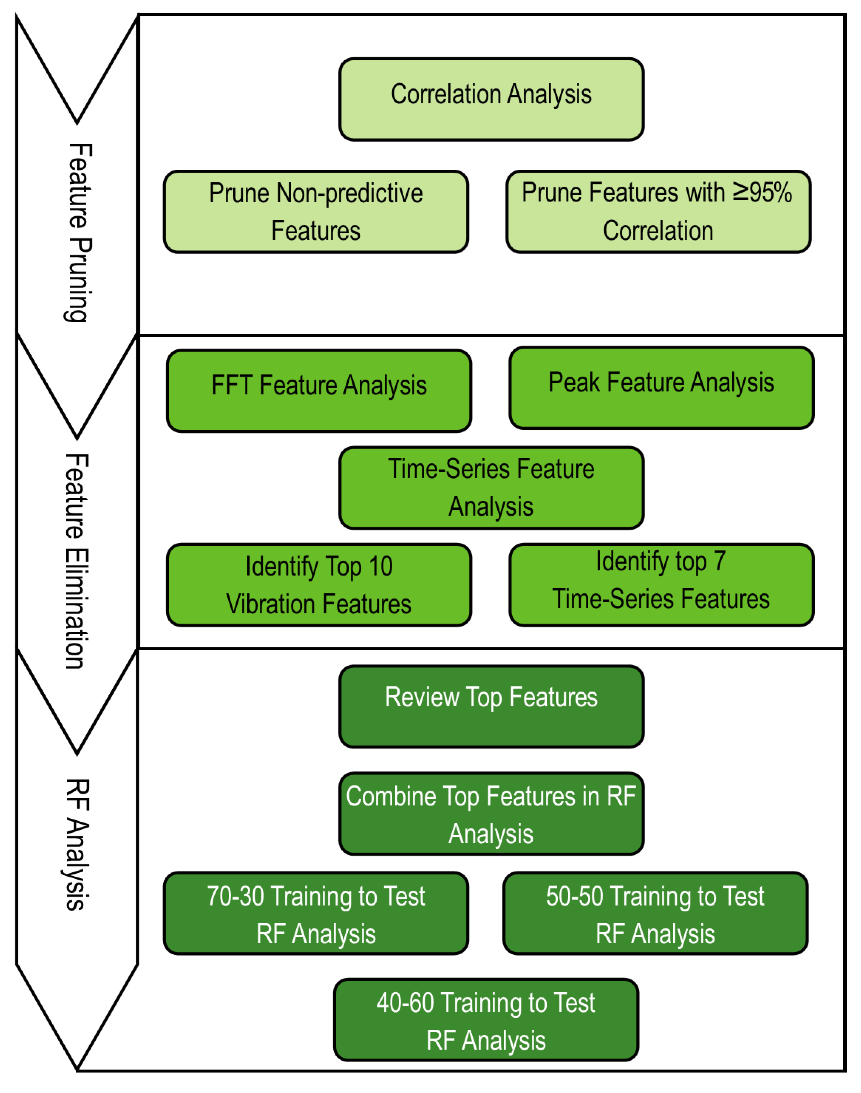 Preprints 91304 g0a9