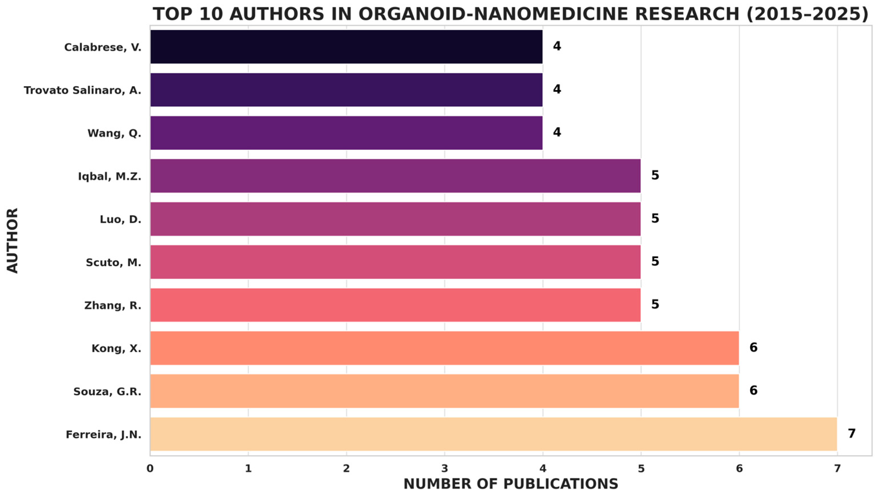 Preprints 175499 g003