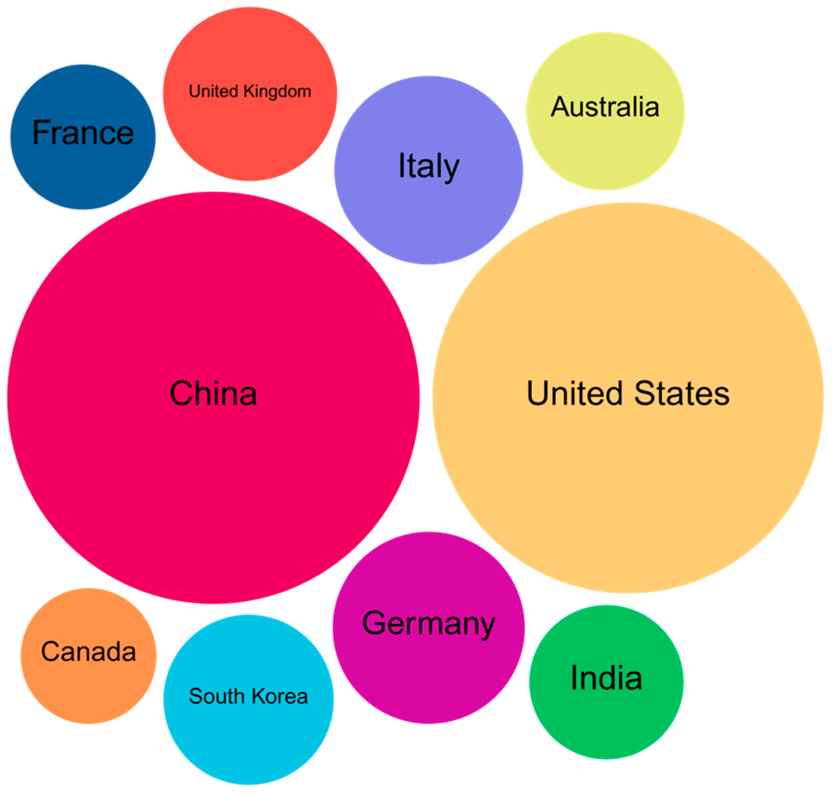 Preprints 175499 g004