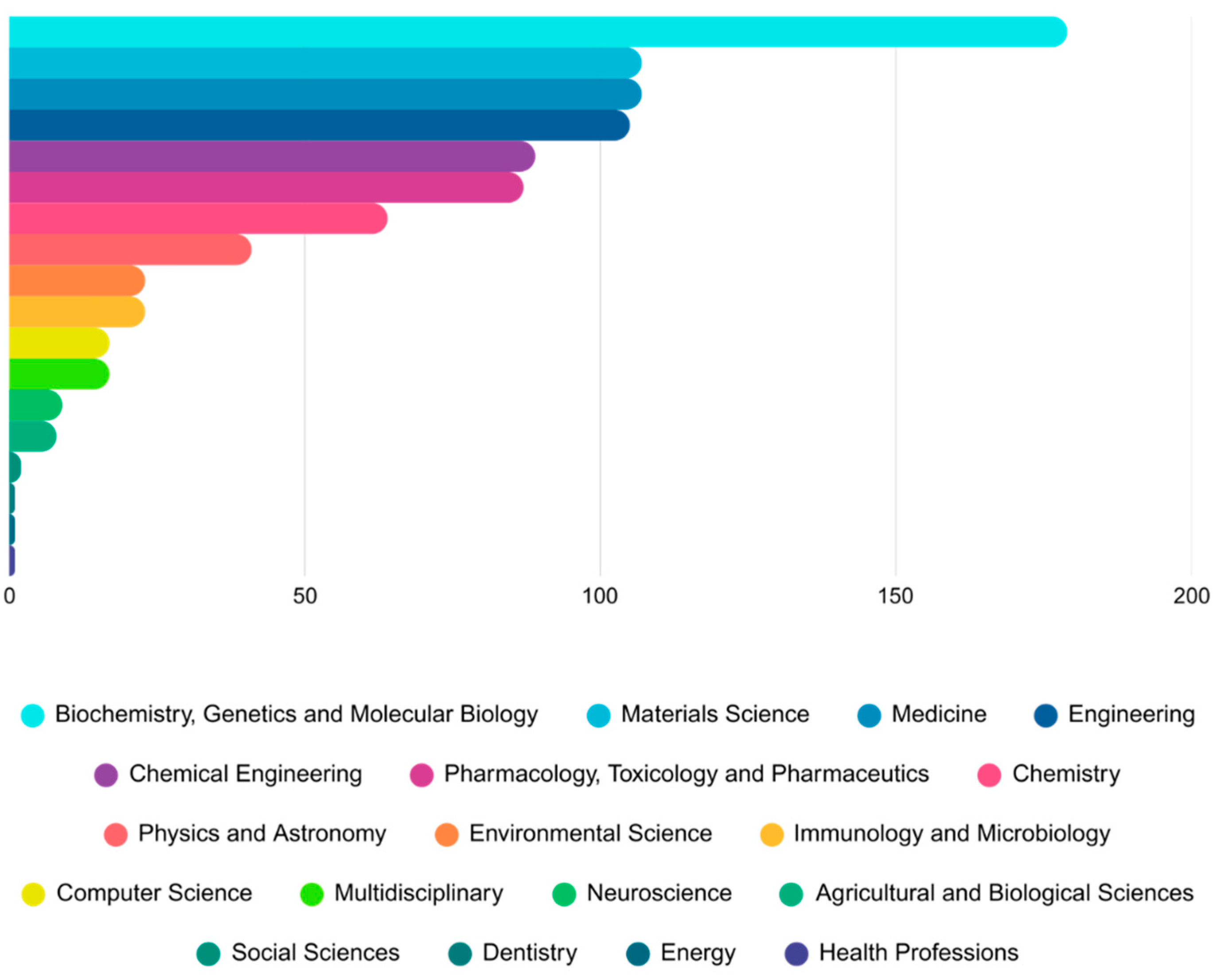 Preprints 175499 g005