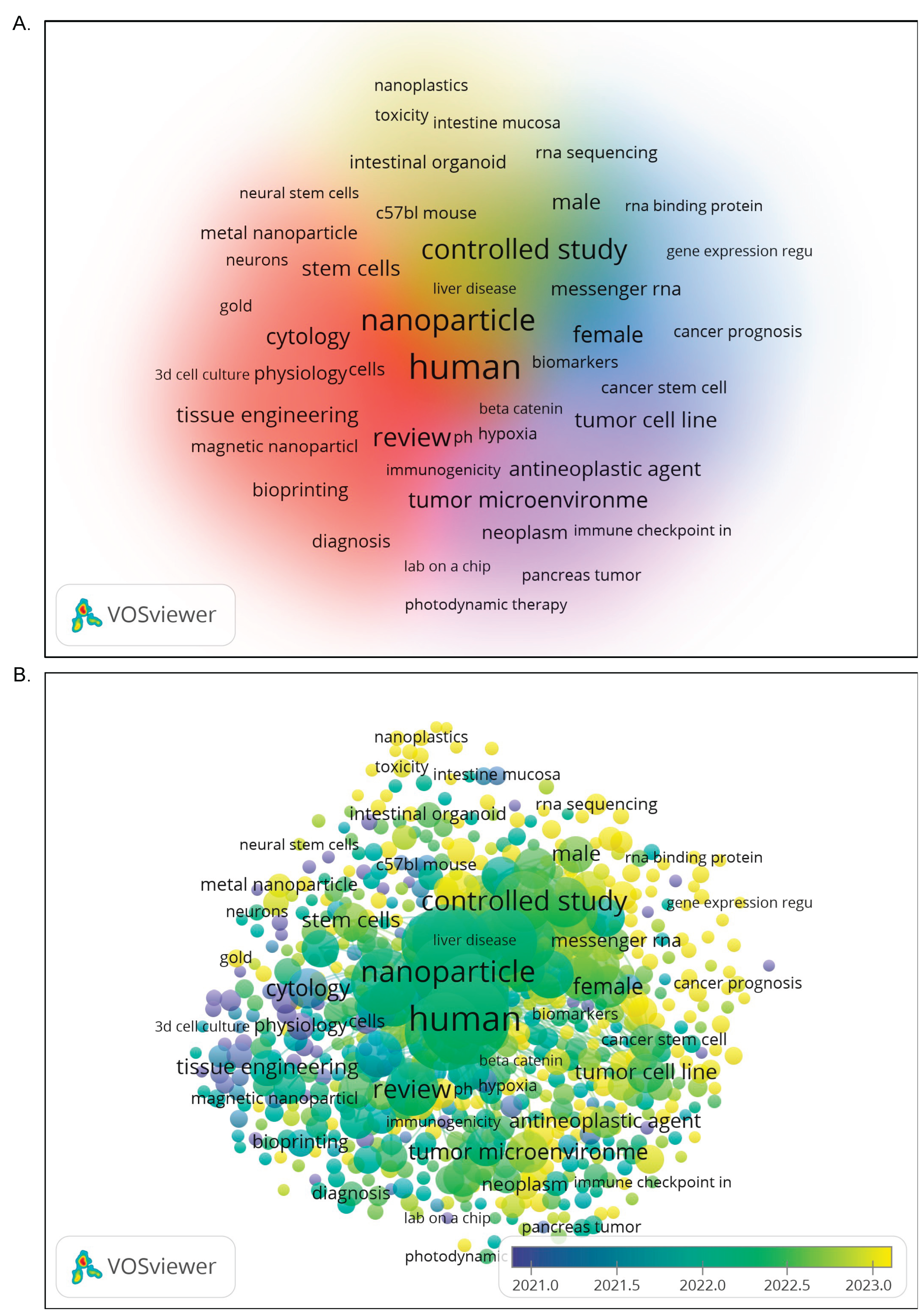 Preprints 175499 g009