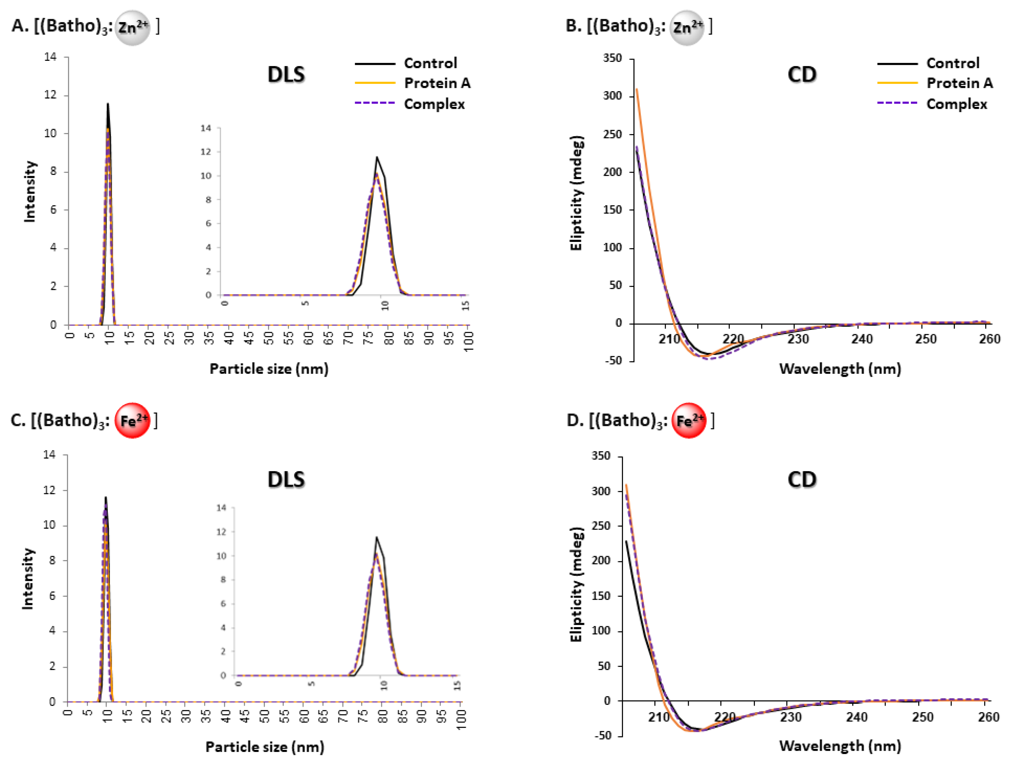 Preprints 152723 g003a