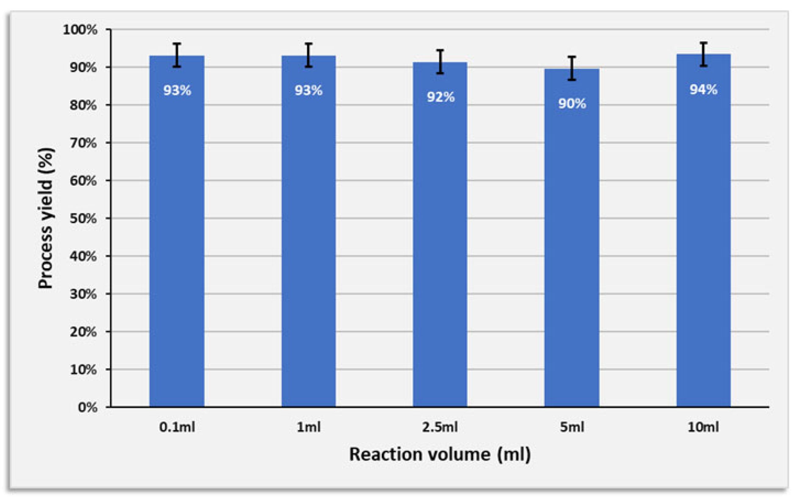 Preprints 152723 g005