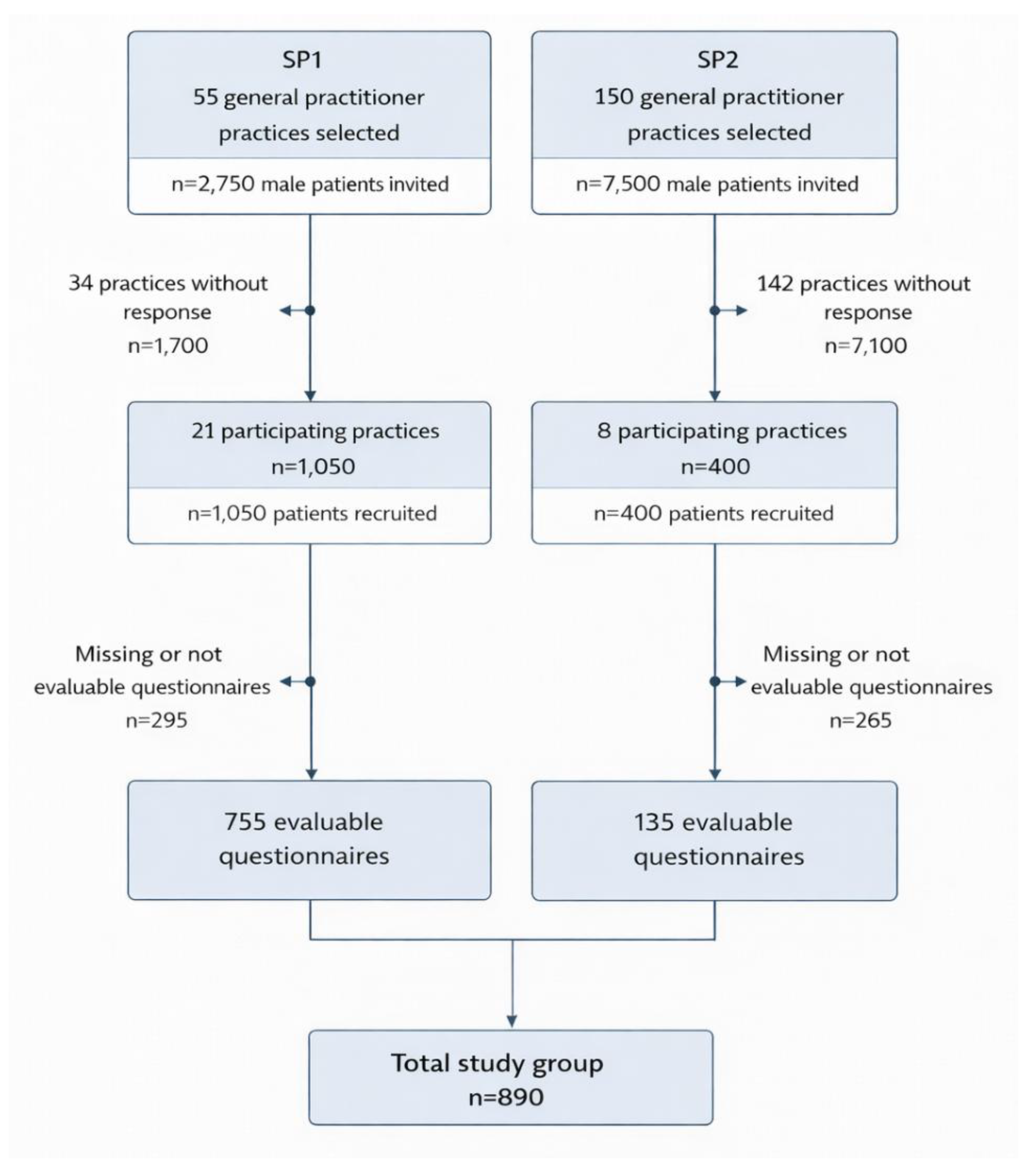 Preprints 195883 g001