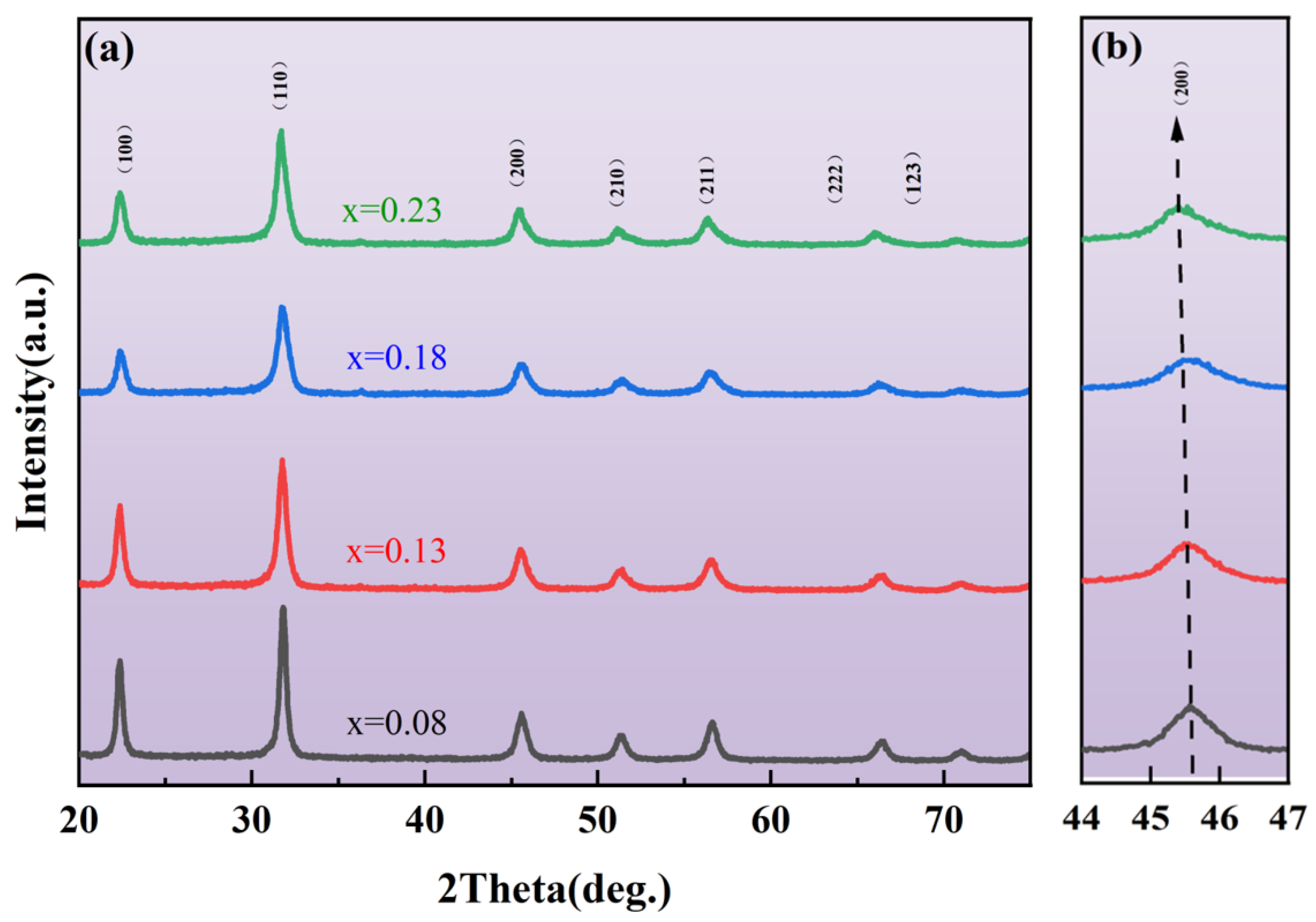 Preprints 176381 g001