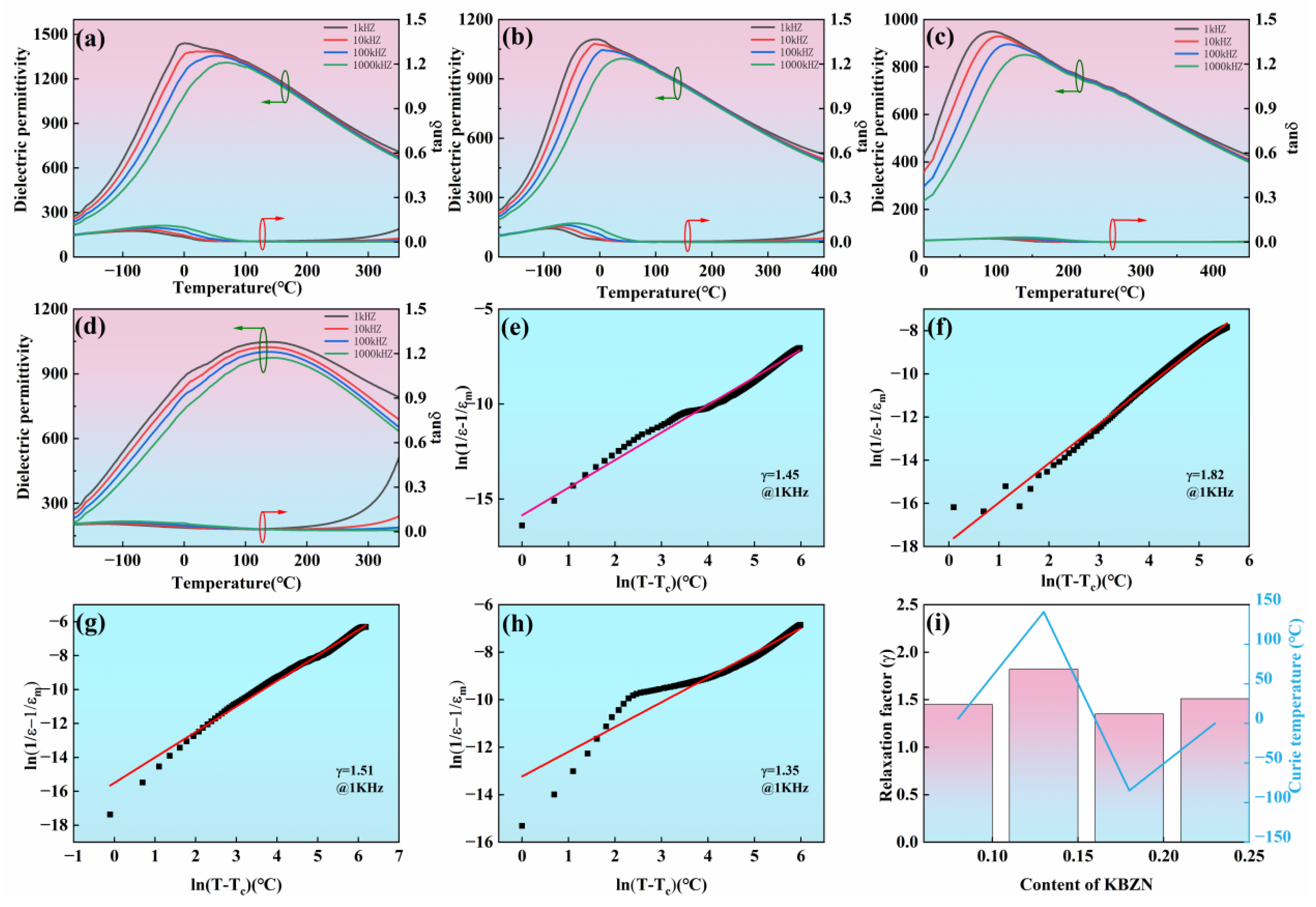Preprints 176381 g003