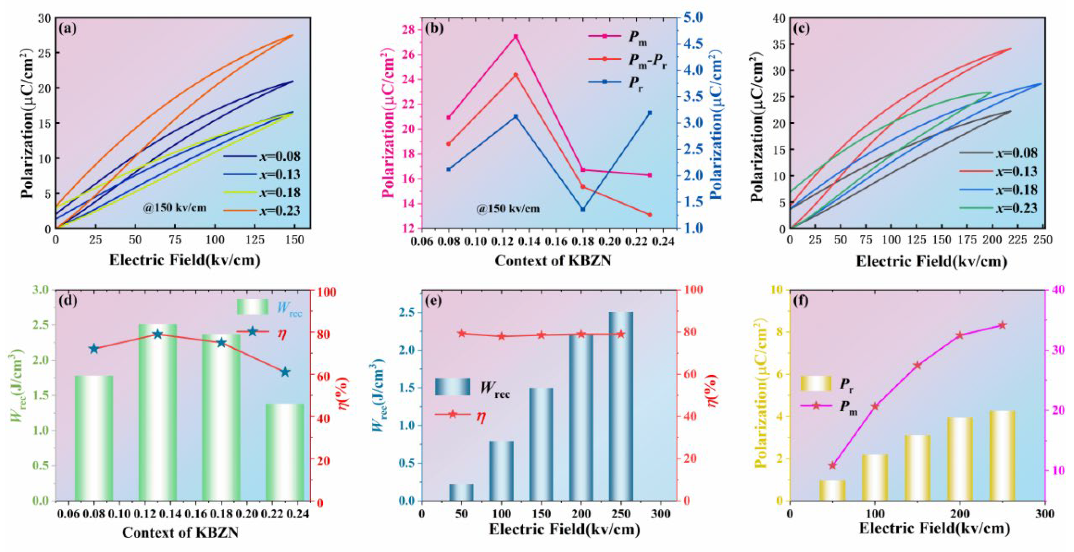 Preprints 176381 g004