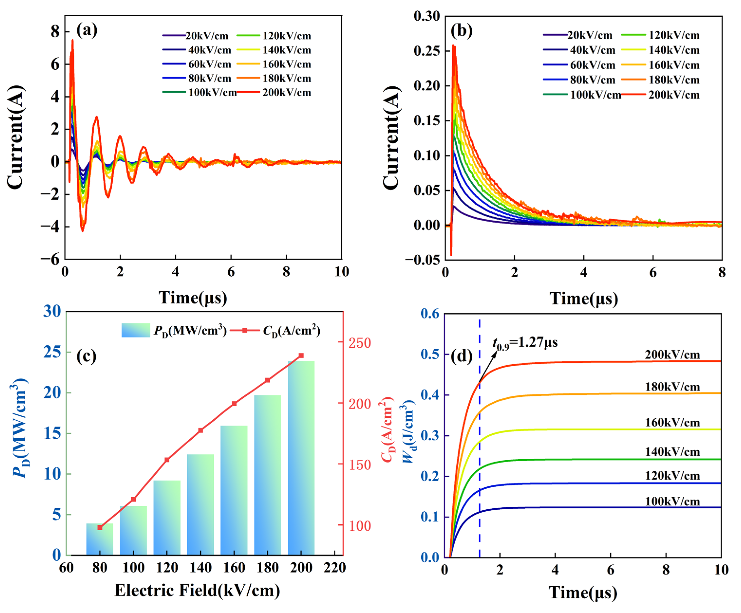 Preprints 176381 g005