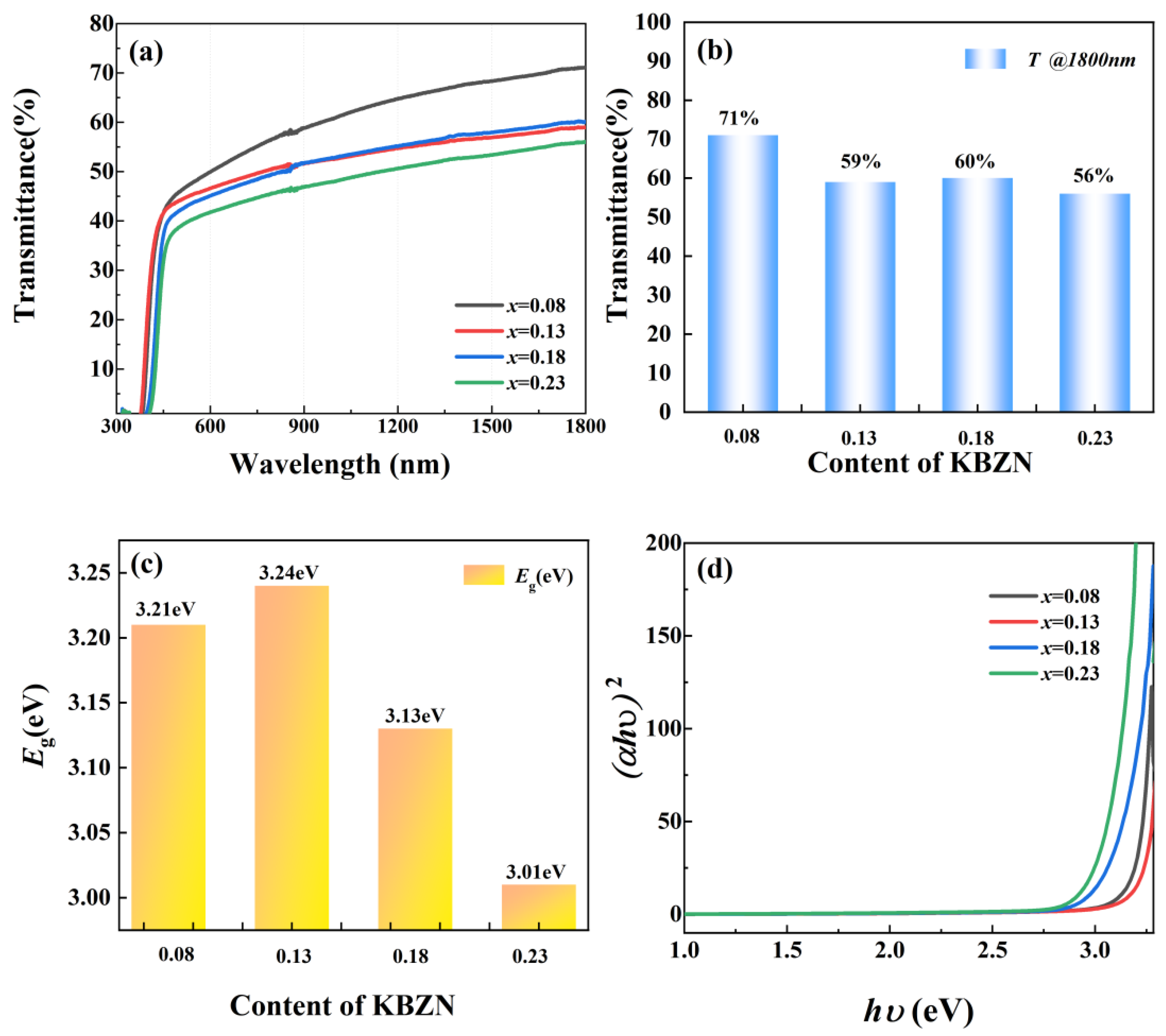 Preprints 176381 g006