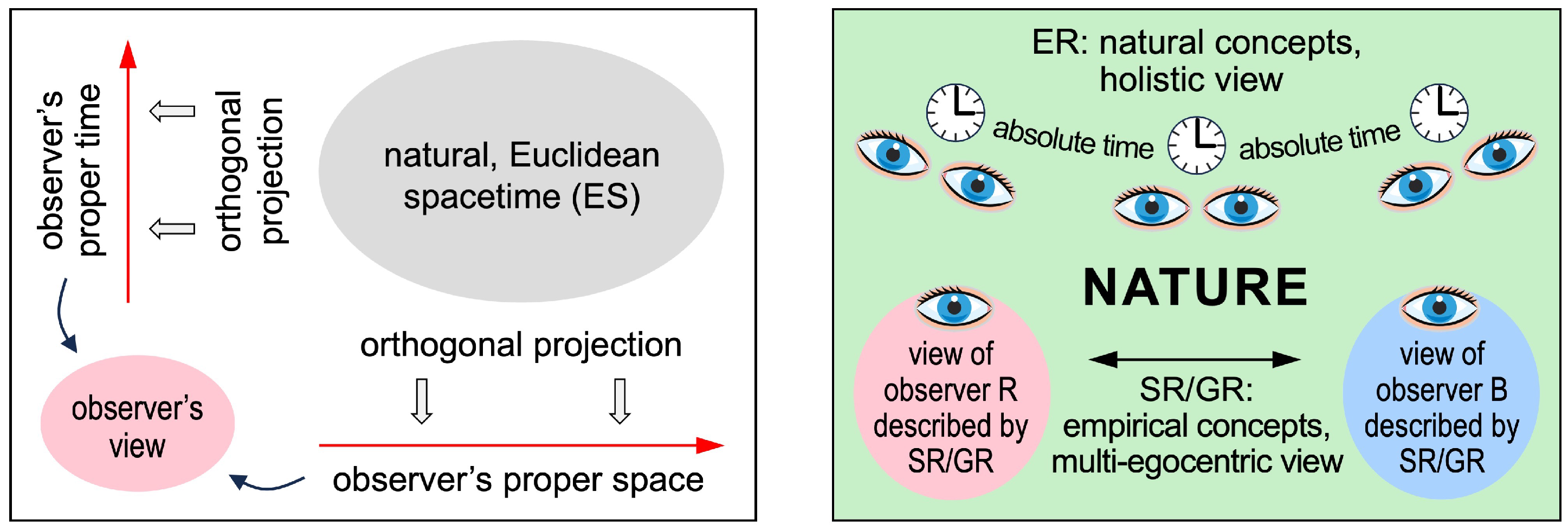 Preprints 146797 g001