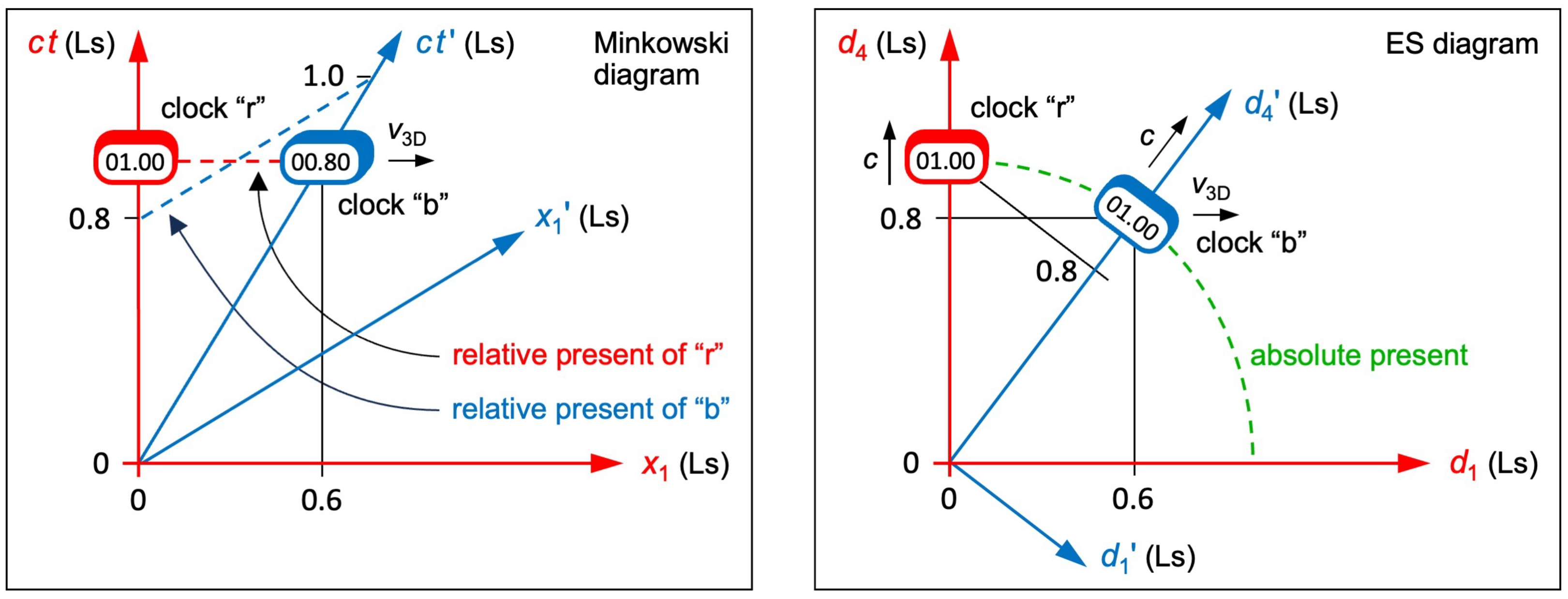 Preprints 146797 g002