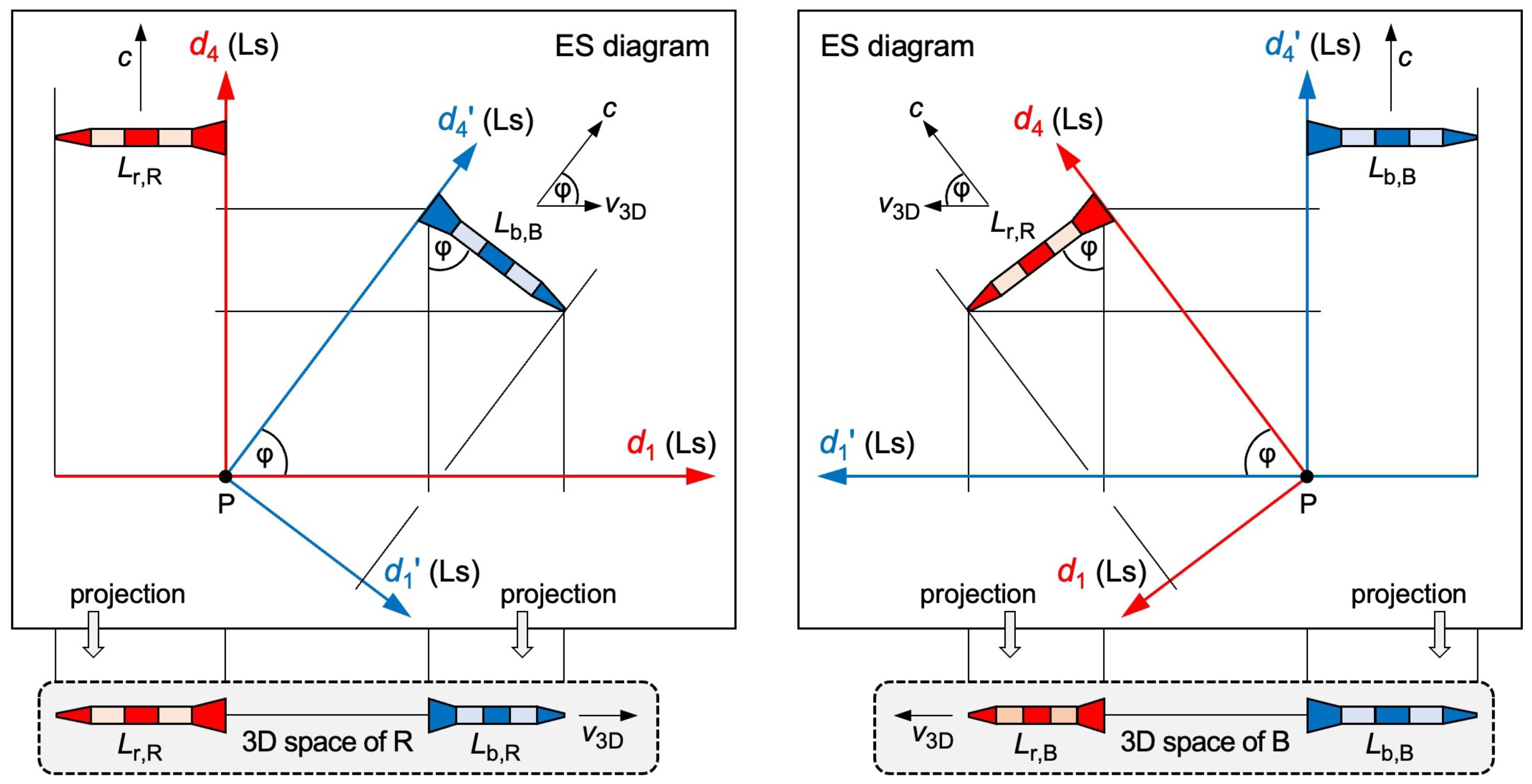 Preprints 146797 g003