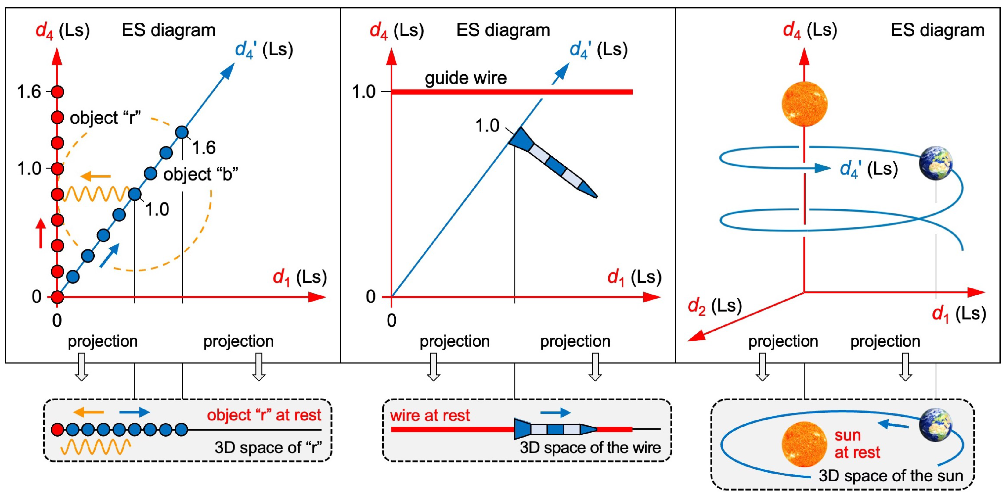 Preprints 146797 g005