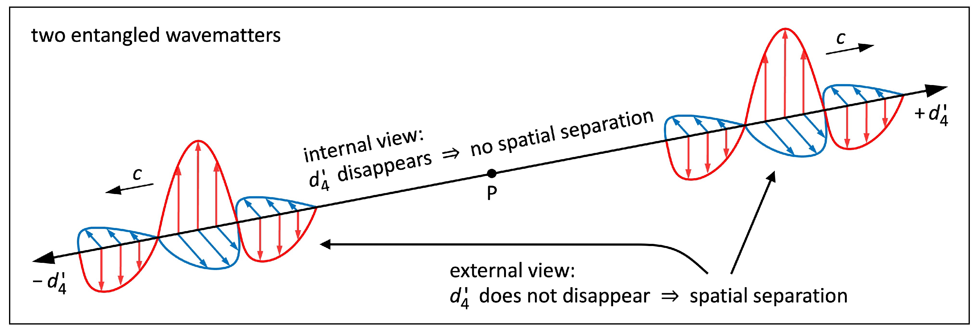 Preprints 146797 g009