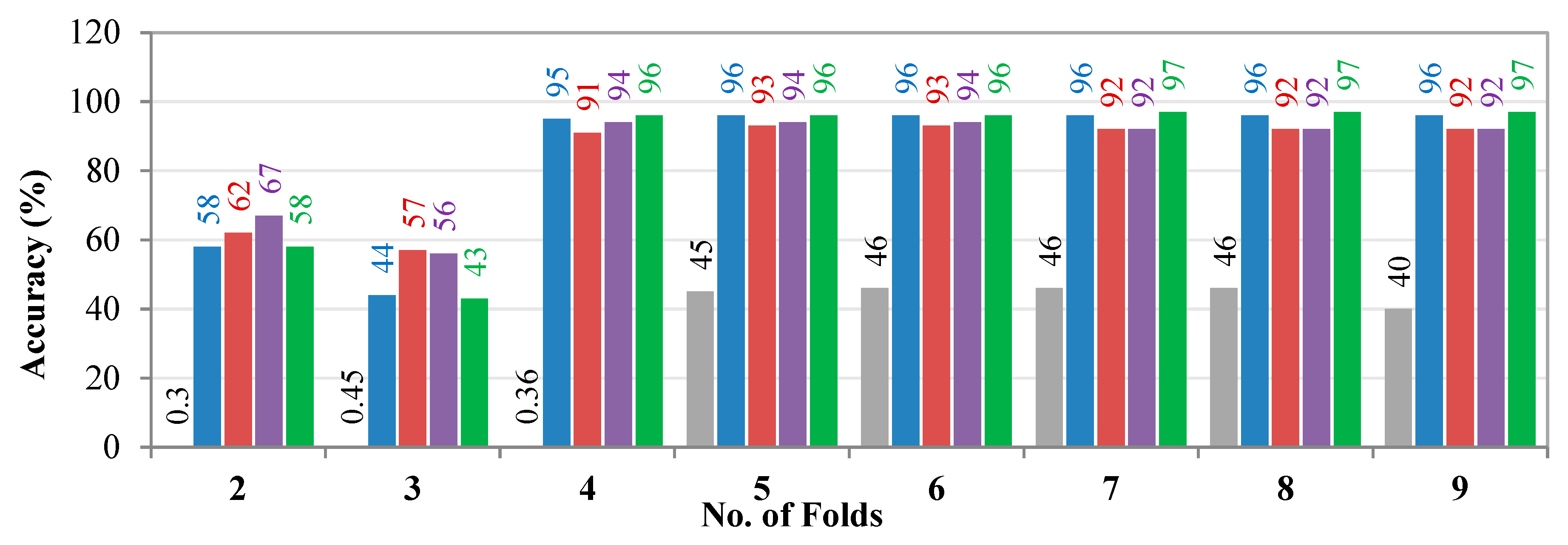 Preprints 219946 g004