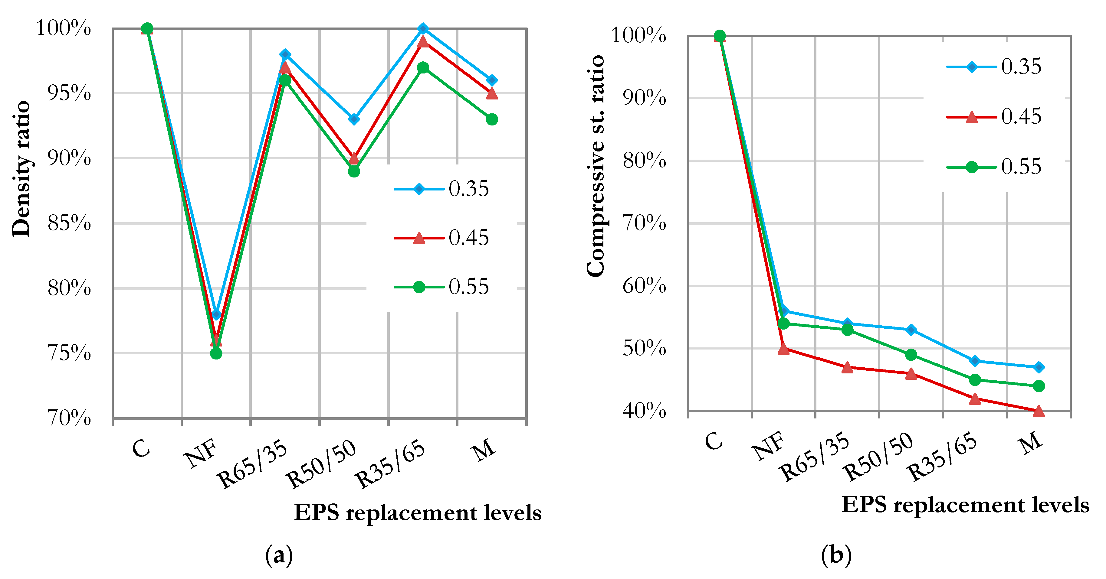 Preprints 219946 g005a