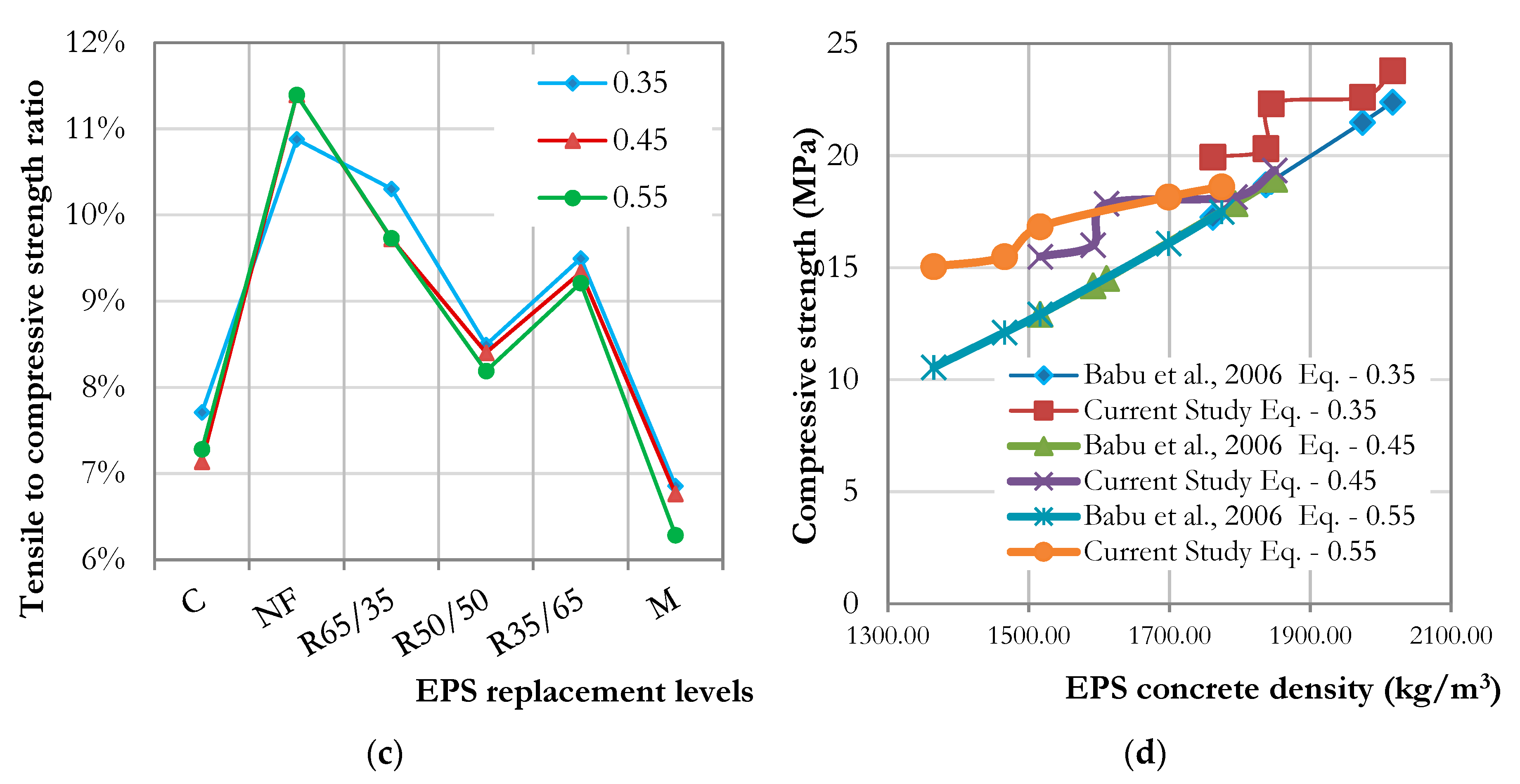 Preprints 219946 g005b