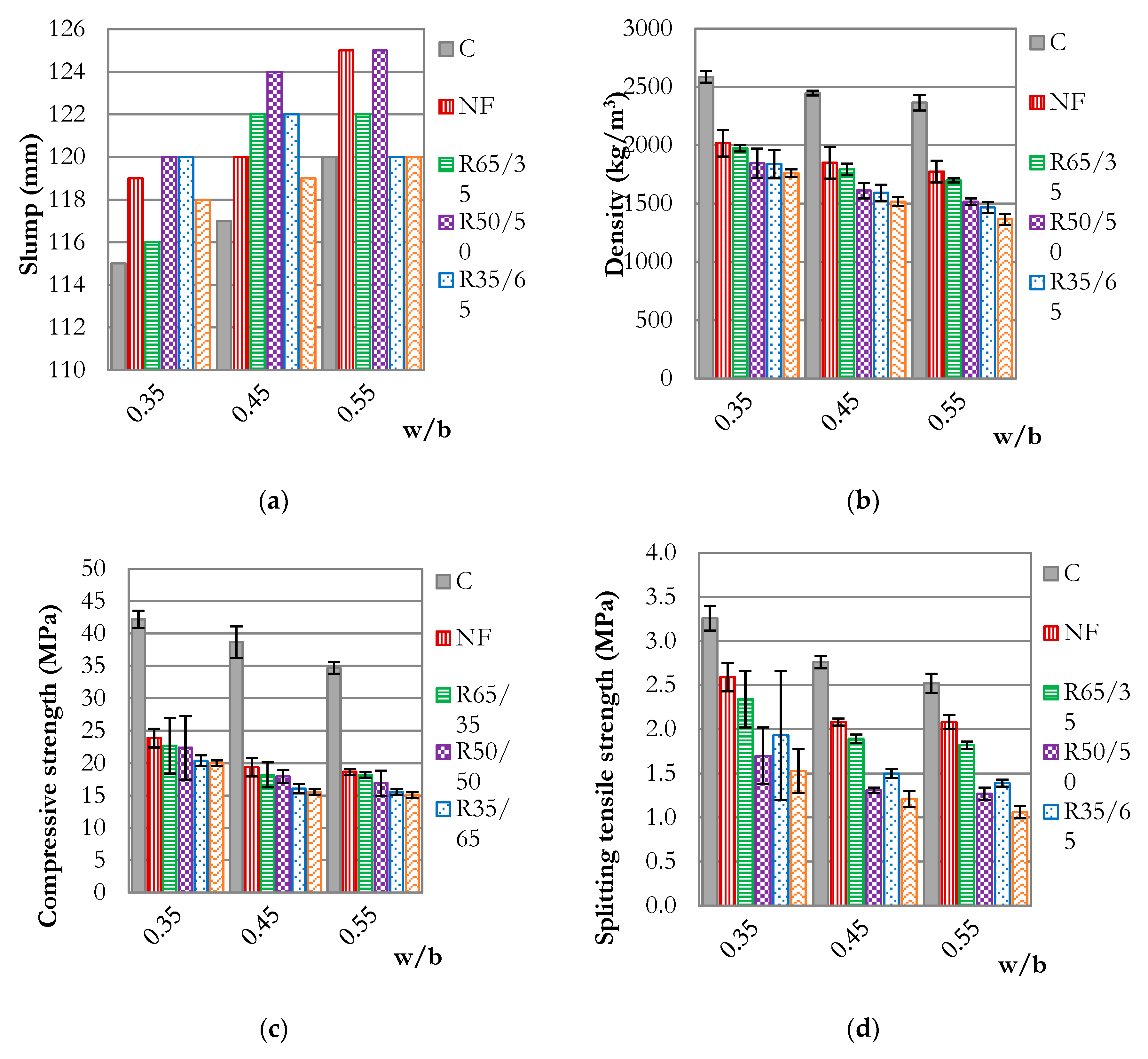 Preprints 219946 g006a