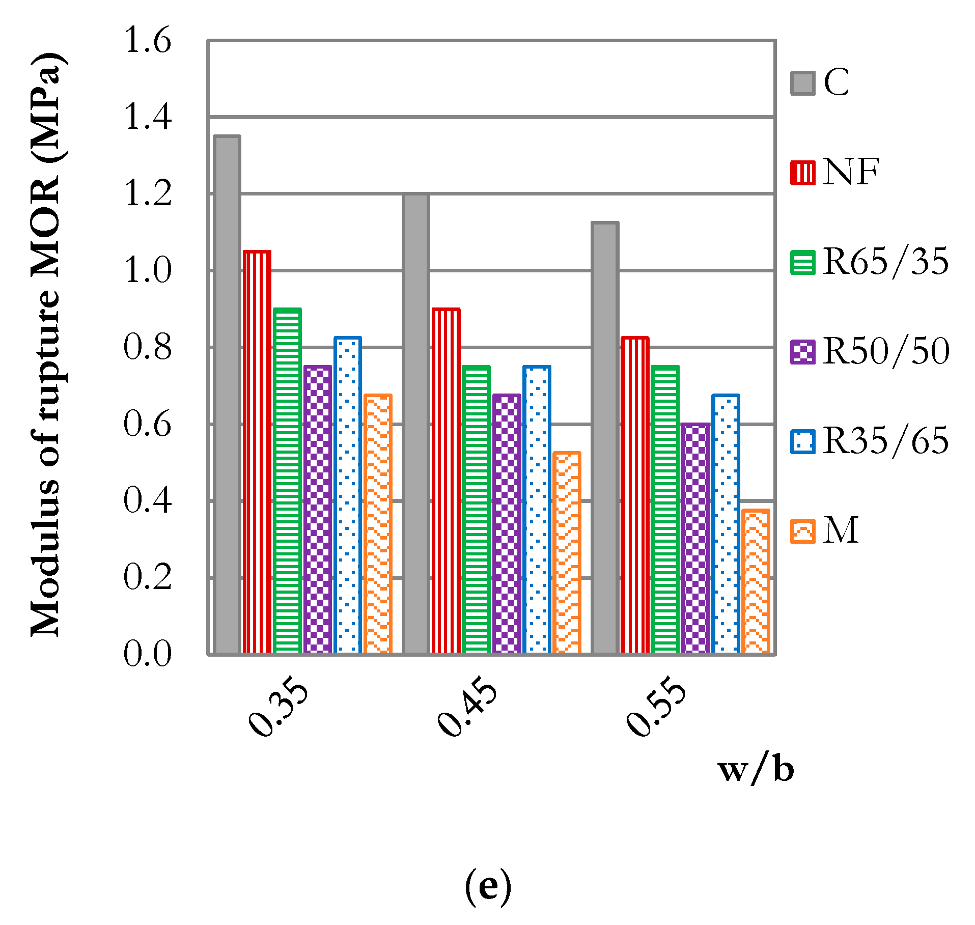 Preprints 219946 g006b