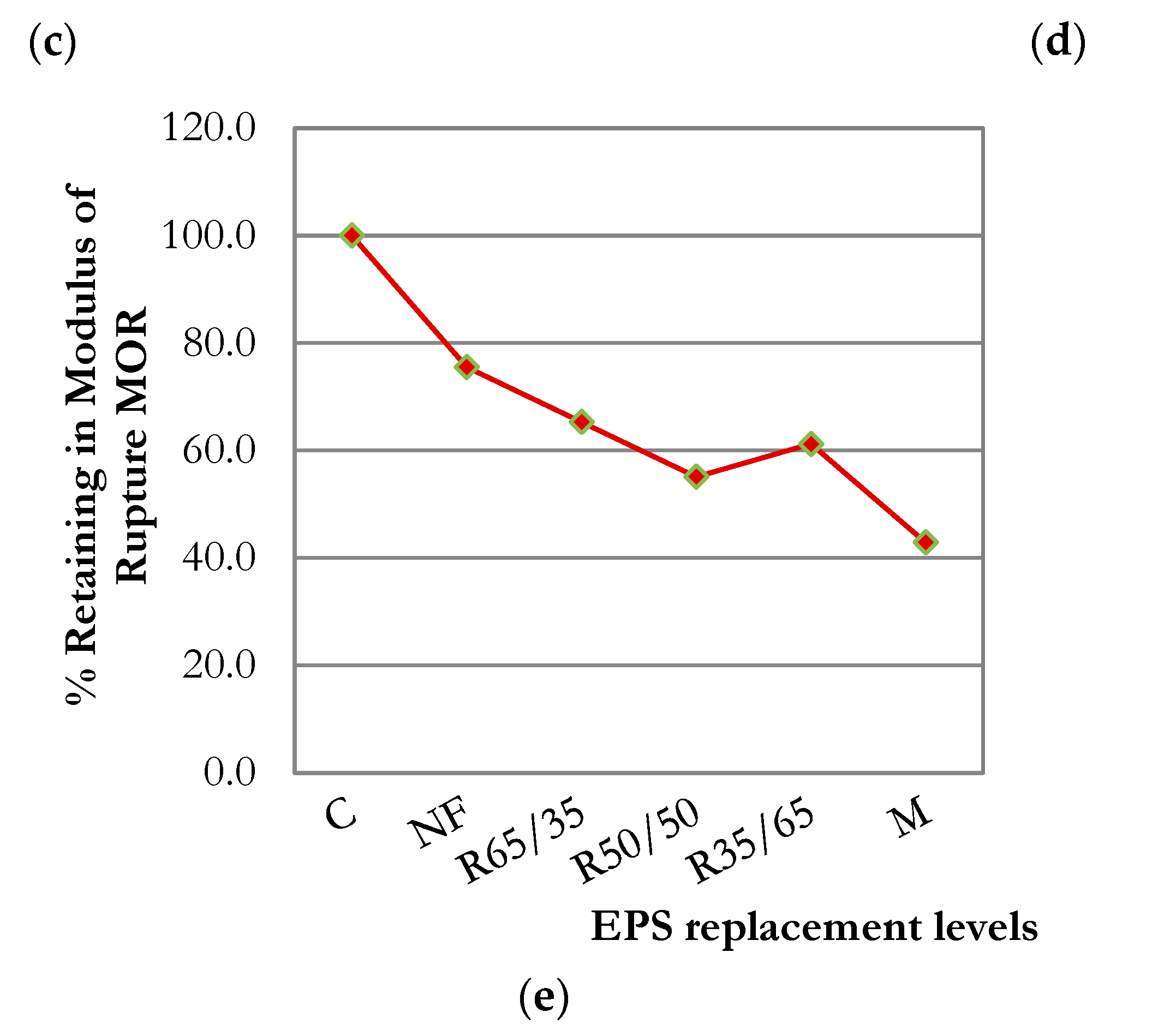 Preprints 219946 g007b