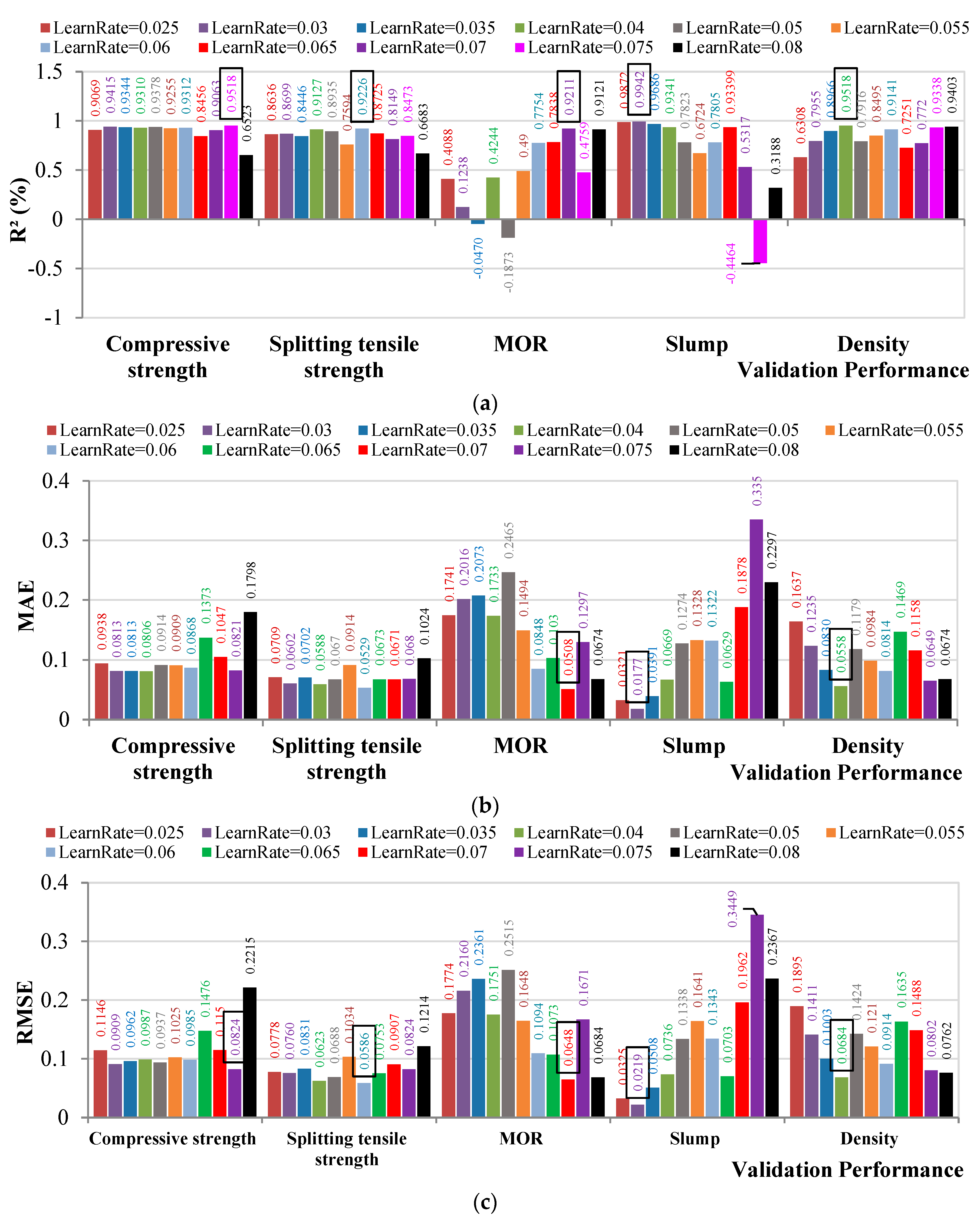 Preprints 219946 g008
