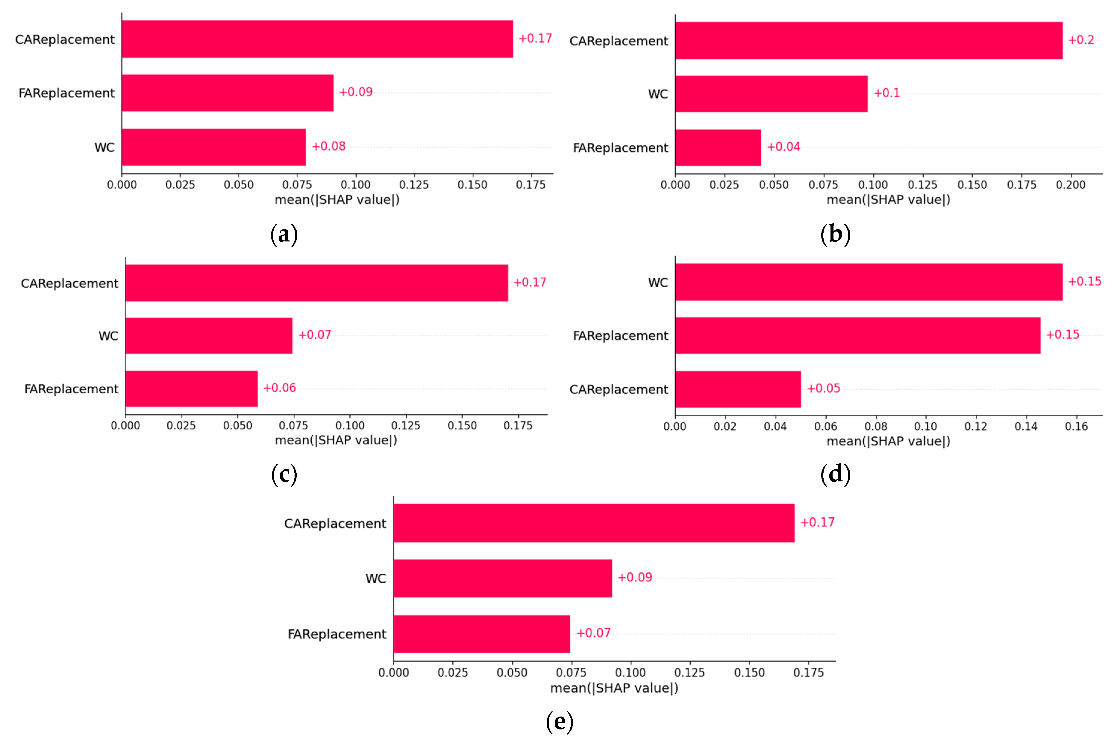 Preprints 219946 g009