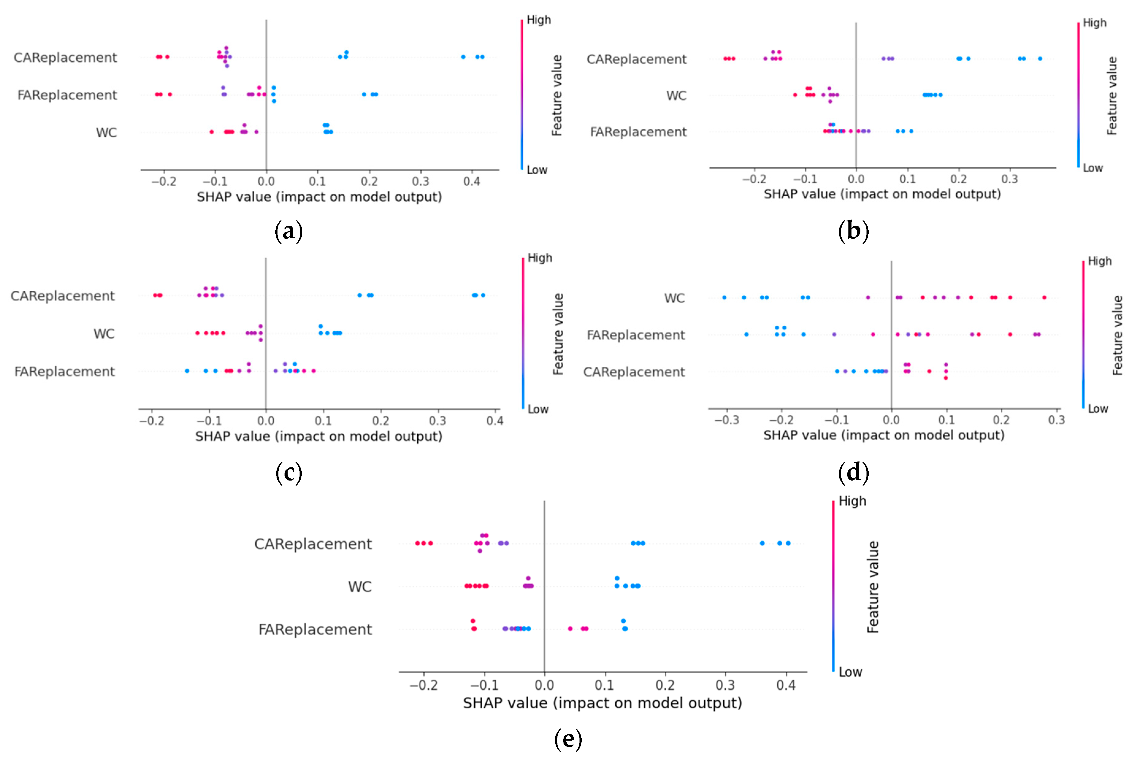 Preprints 219946 g010