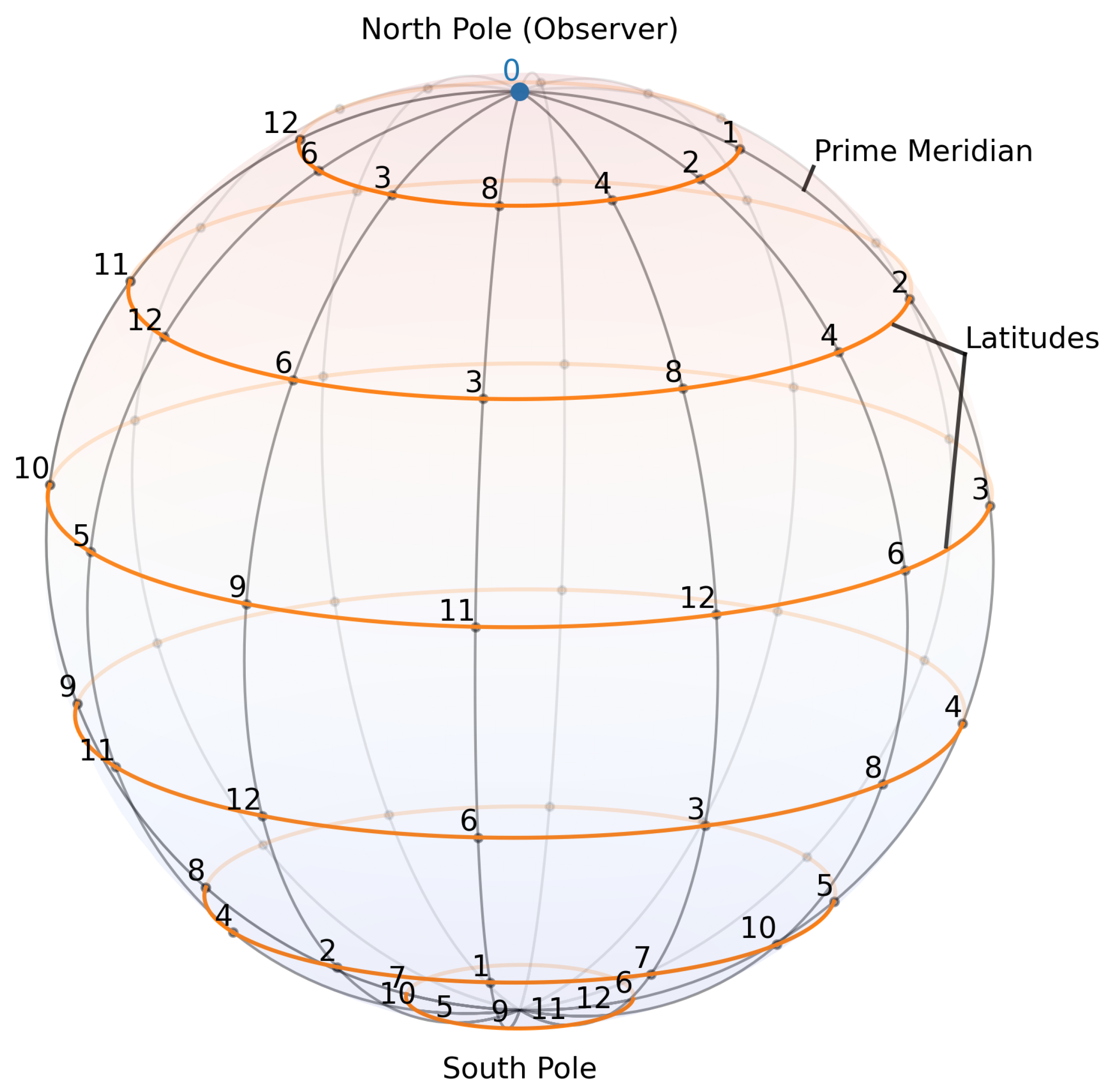Preprints 174287 g002