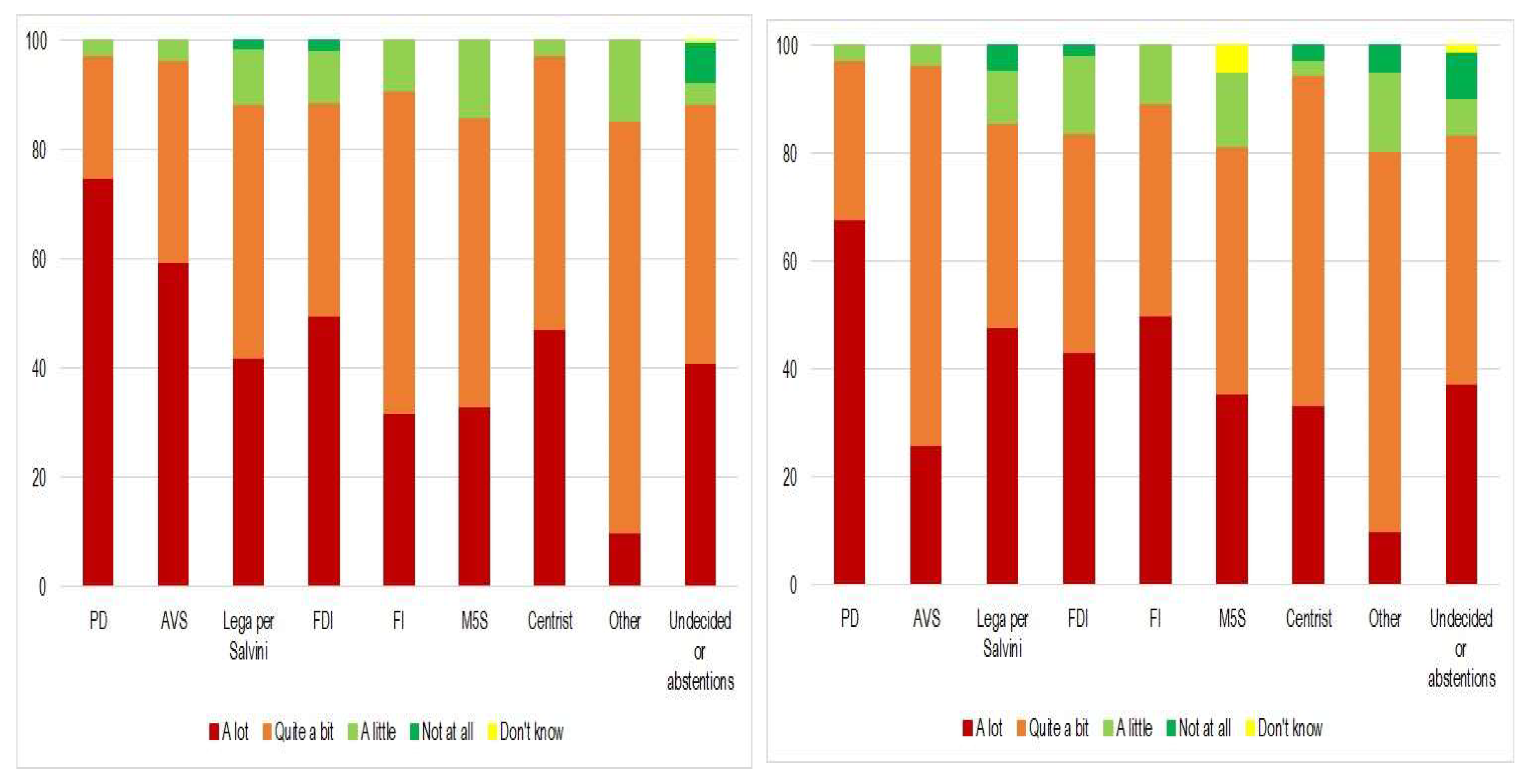 Preprints 161757 g003