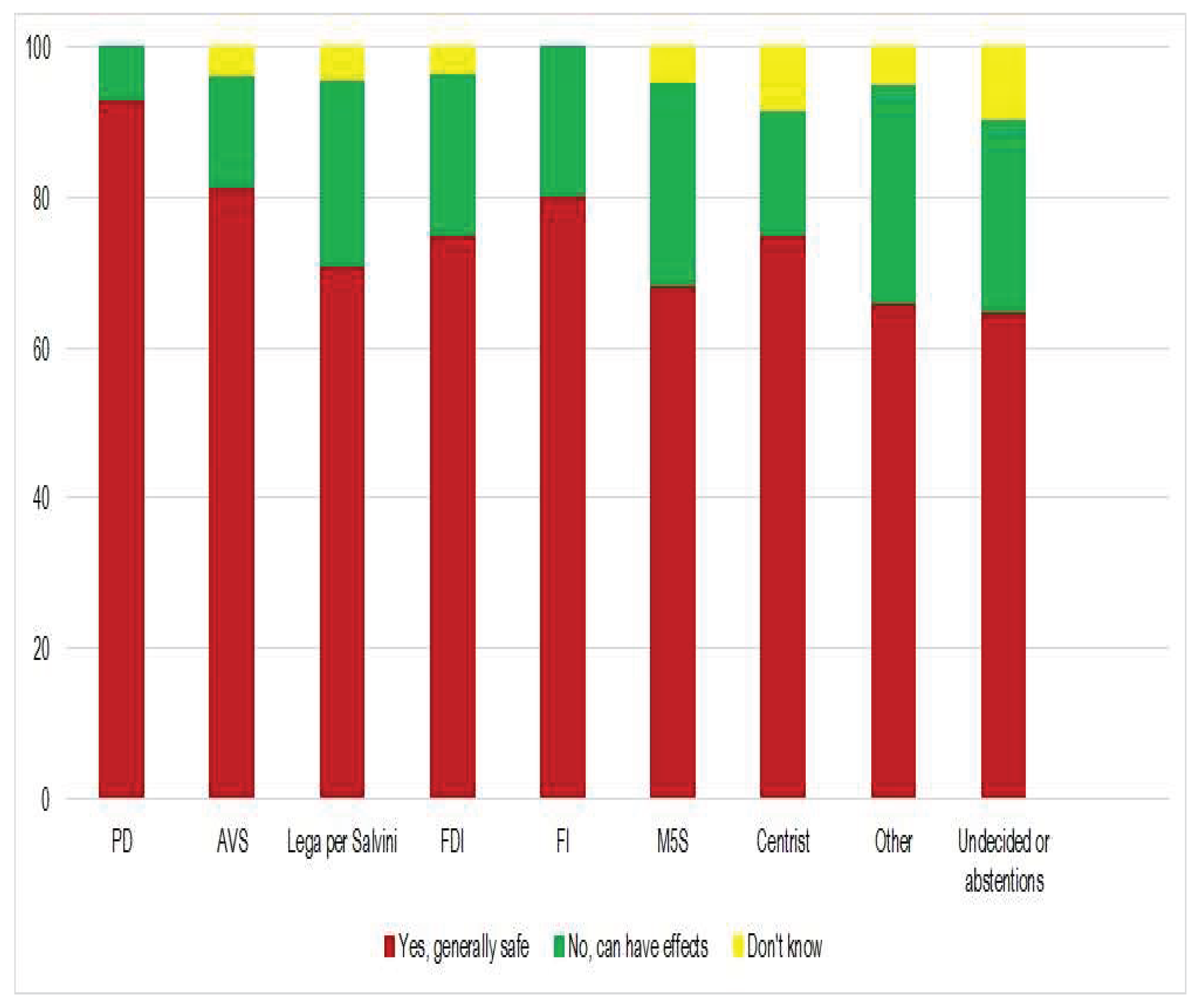 Preprints 161757 g005