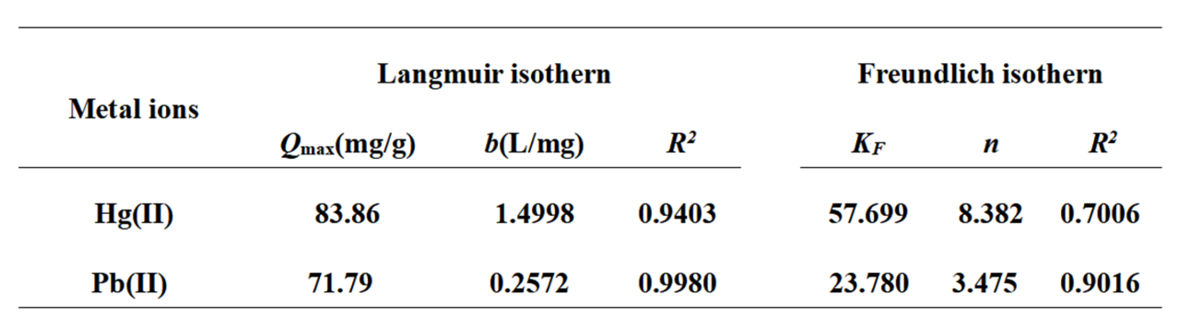 Preprints 137684 i001