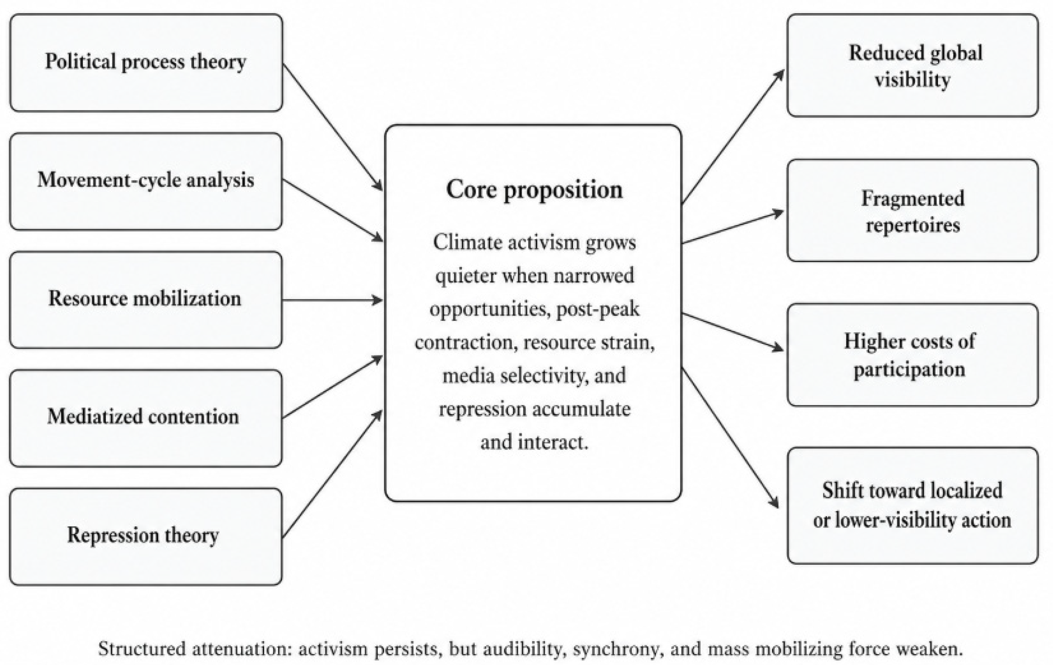 Preprints 210930 g001