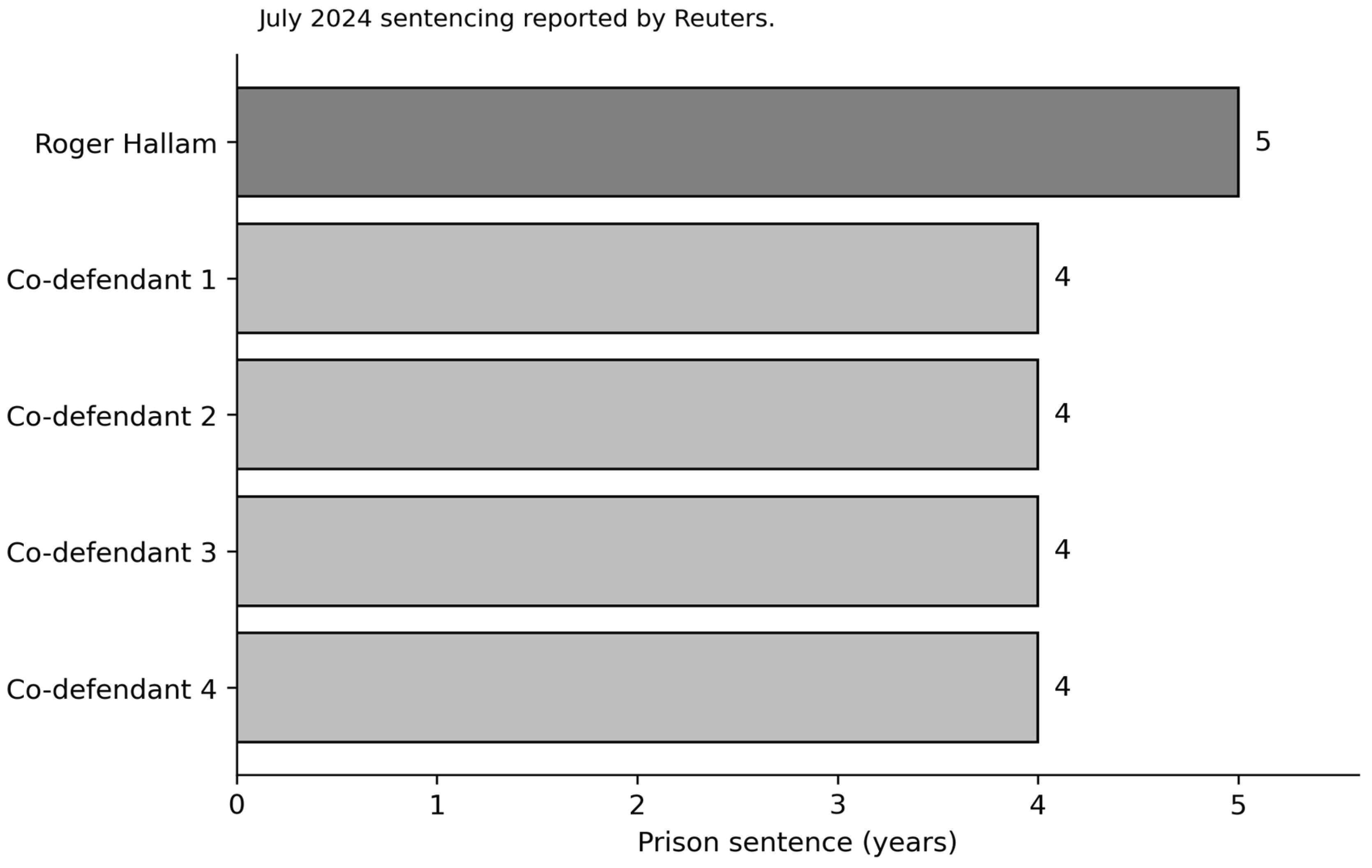 Preprints 210930 g003