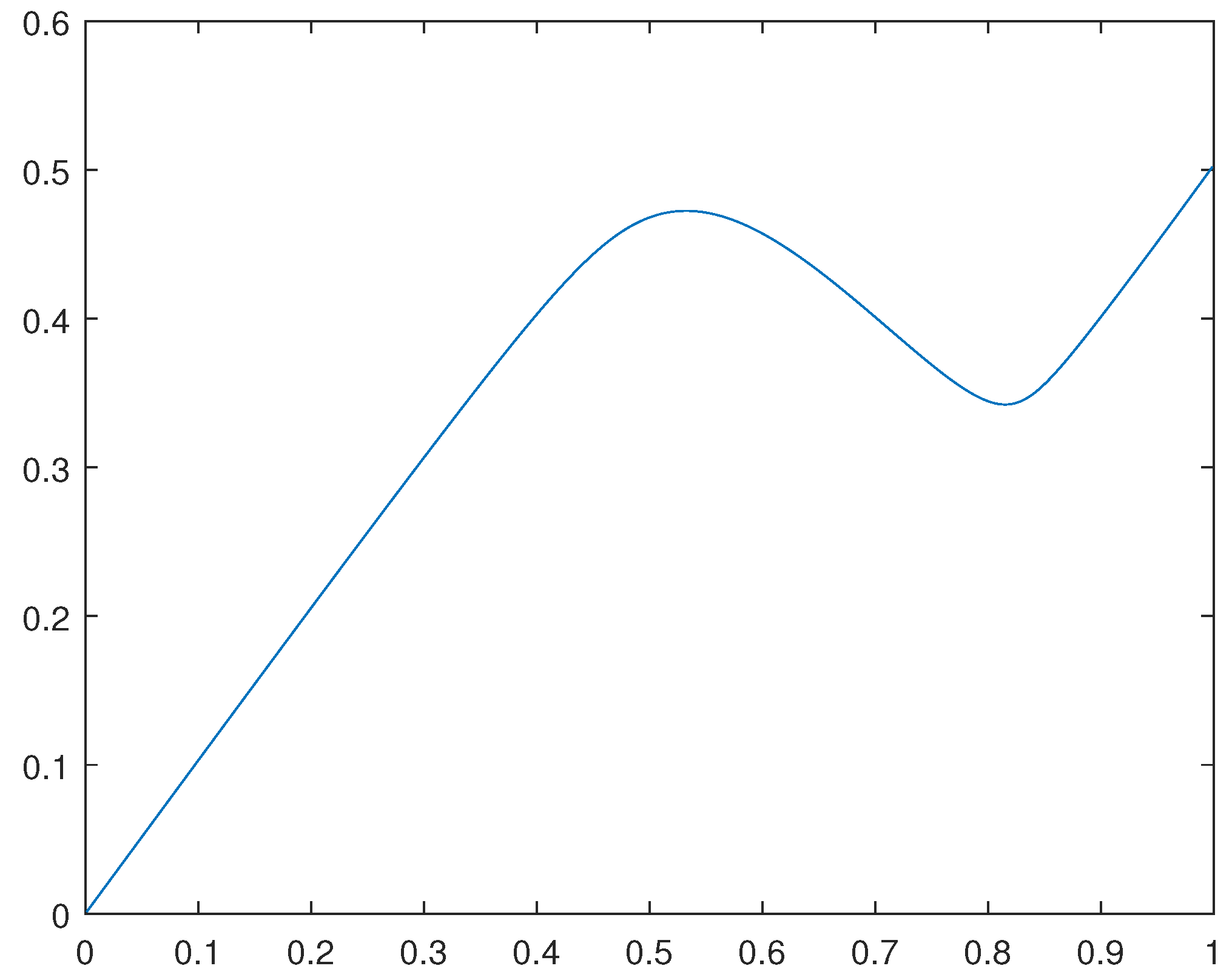 Preprints 109373 g004