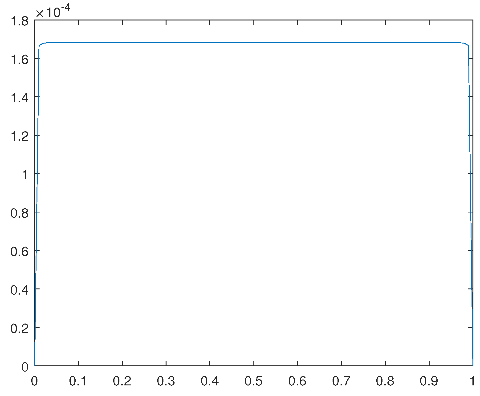 Preprints 109373 g016