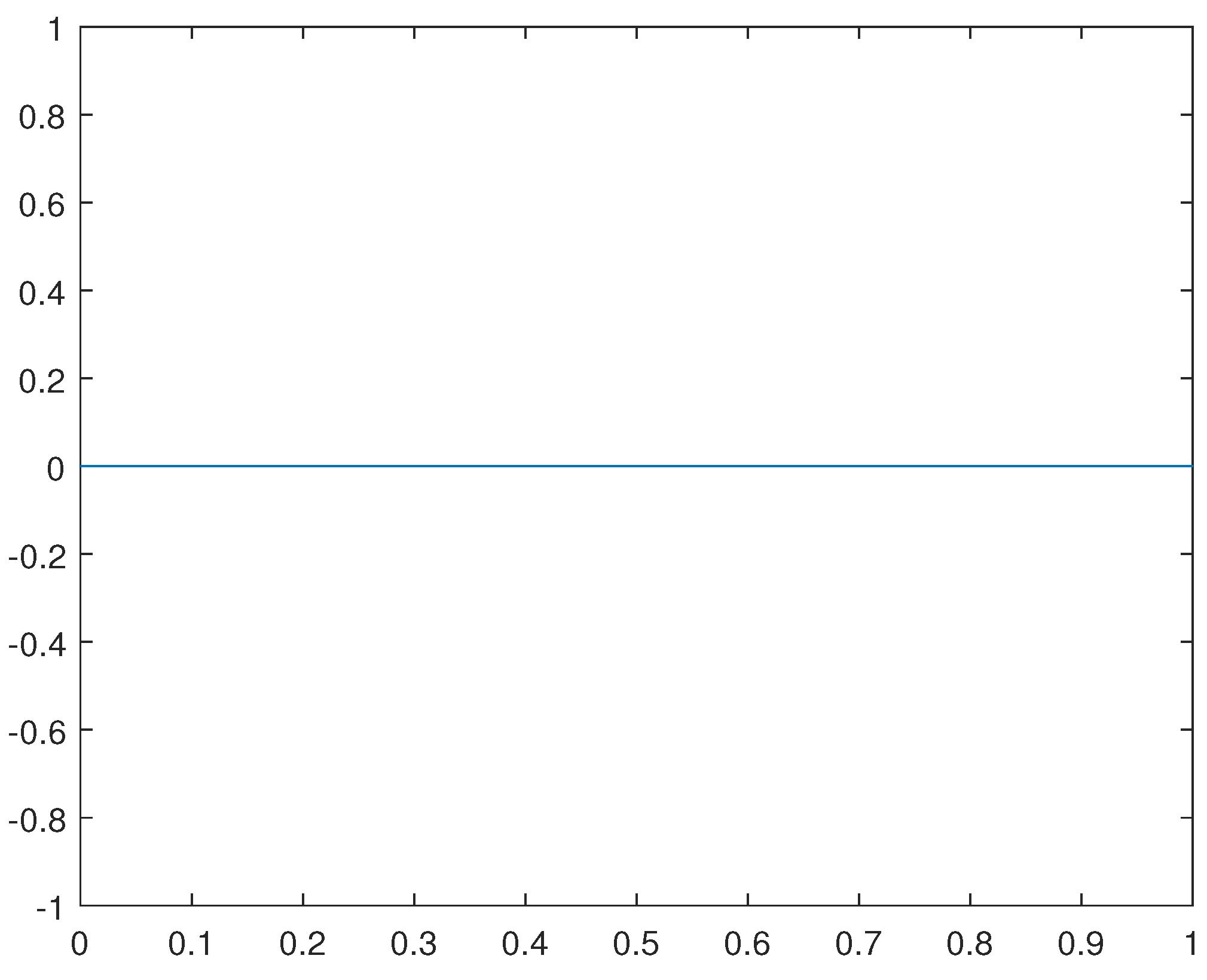 Preprints 109373 g017