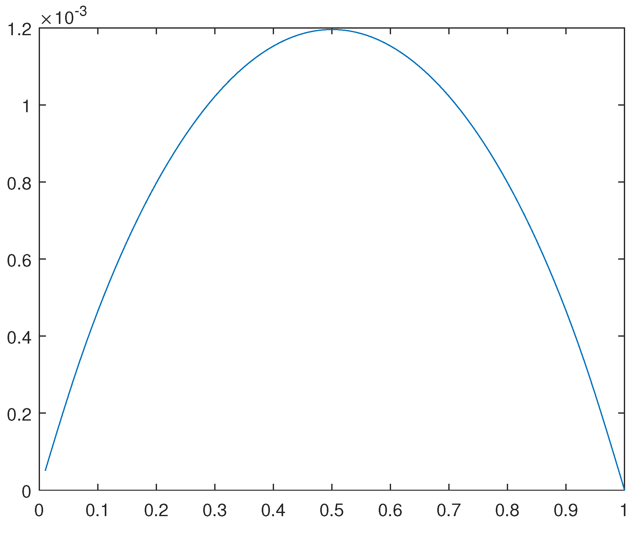 Preprints 109373 g020