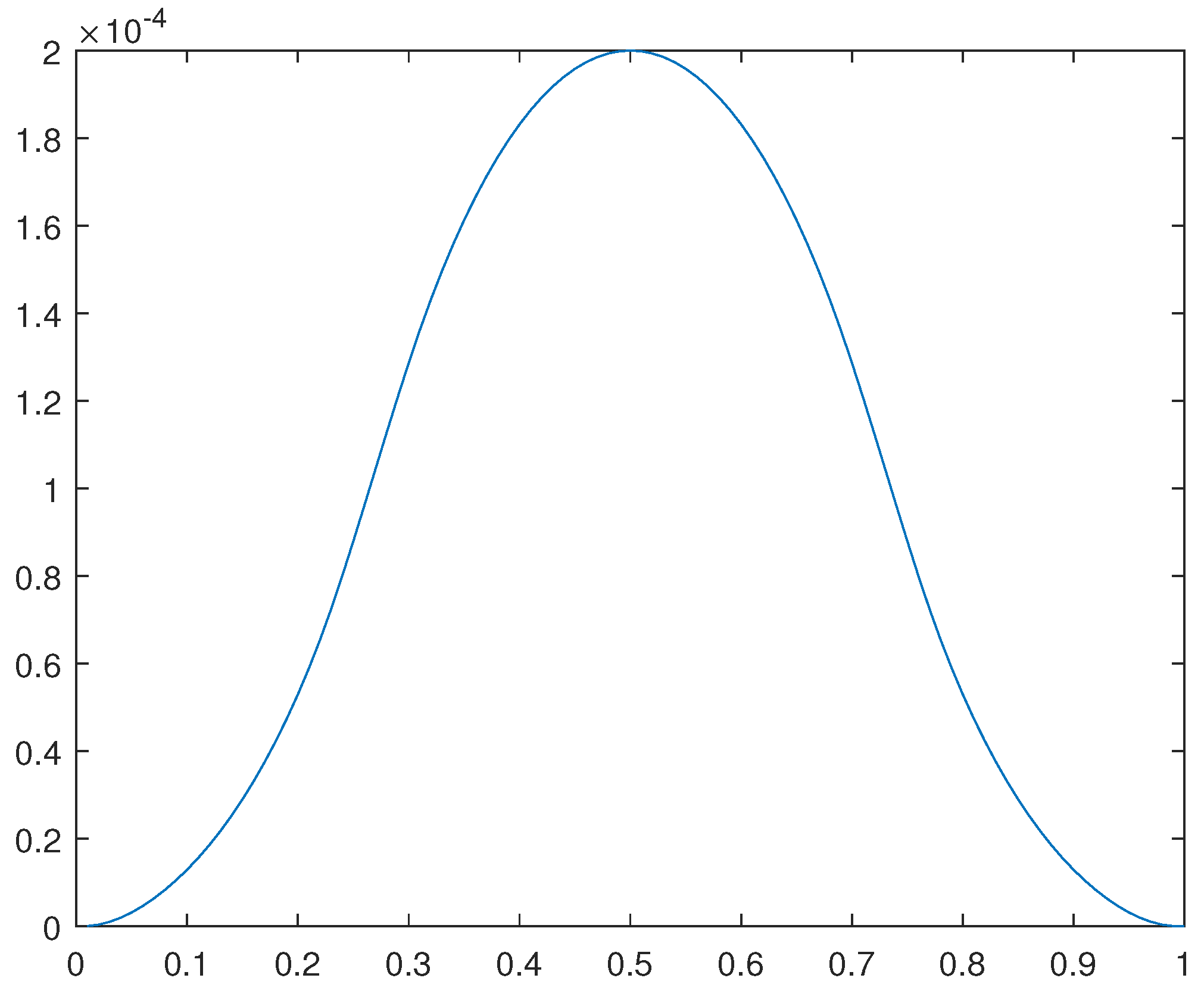Preprints 109373 g022
