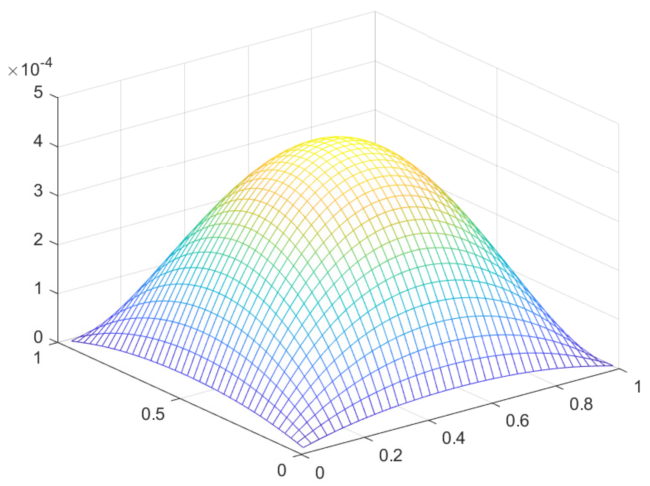Preprints 109373 g024