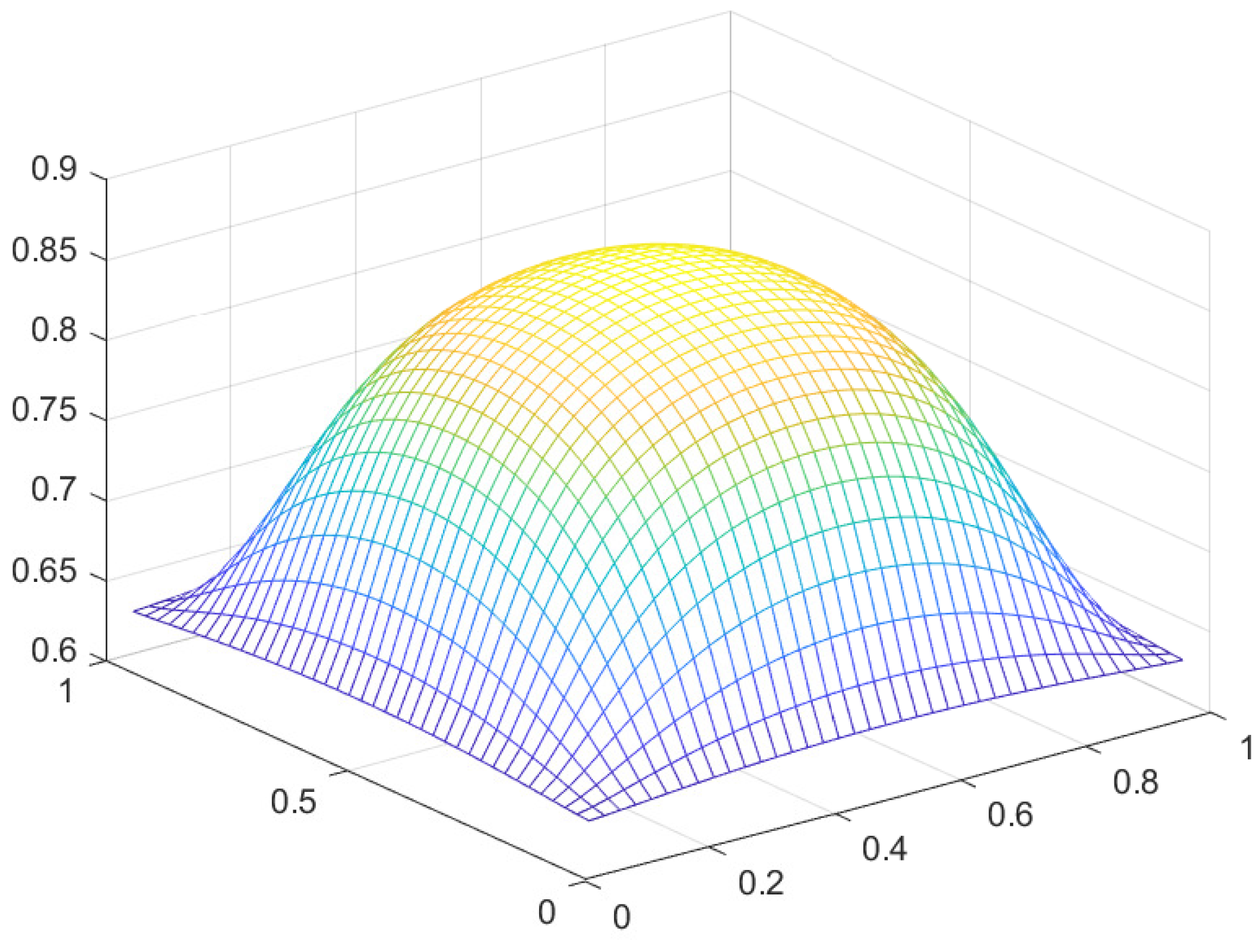 Preprints 109373 g025