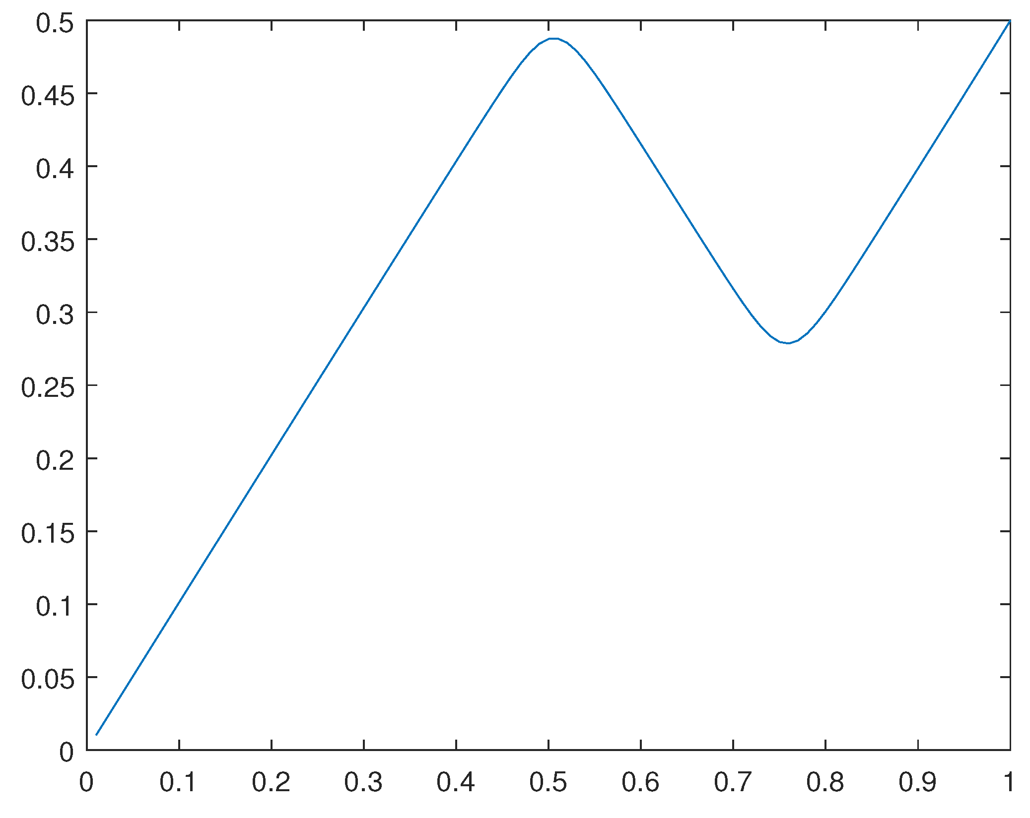 Preprints 109373 g026