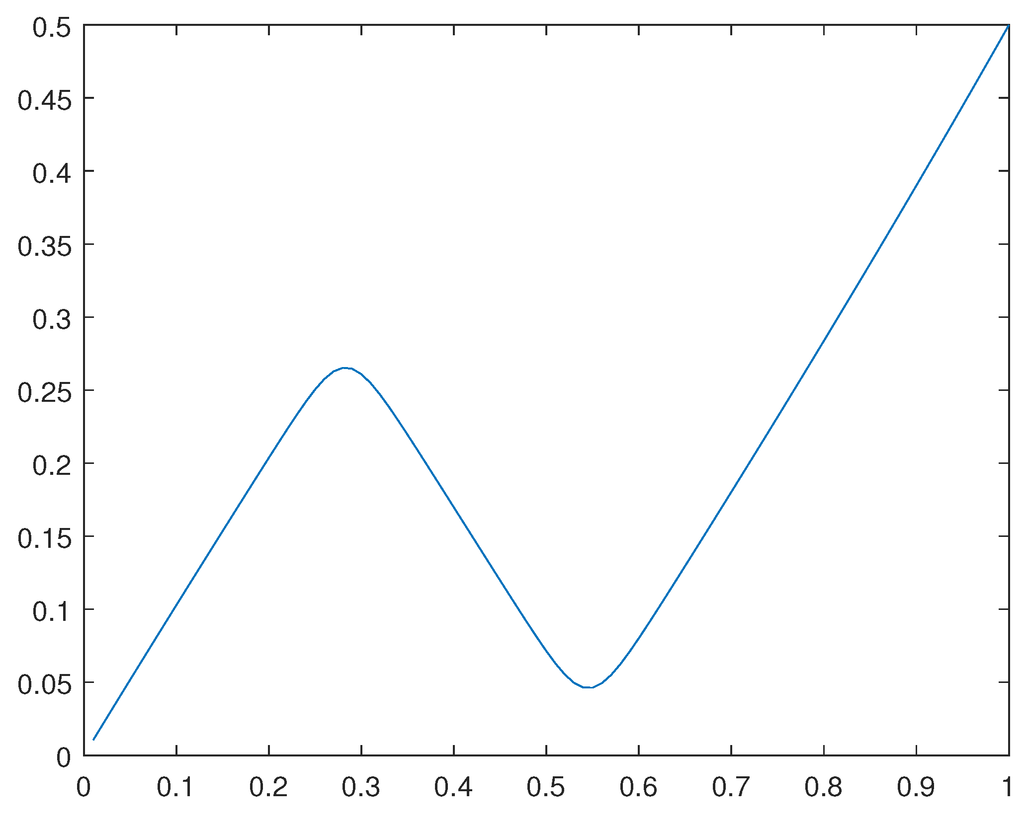Preprints 109373 g027