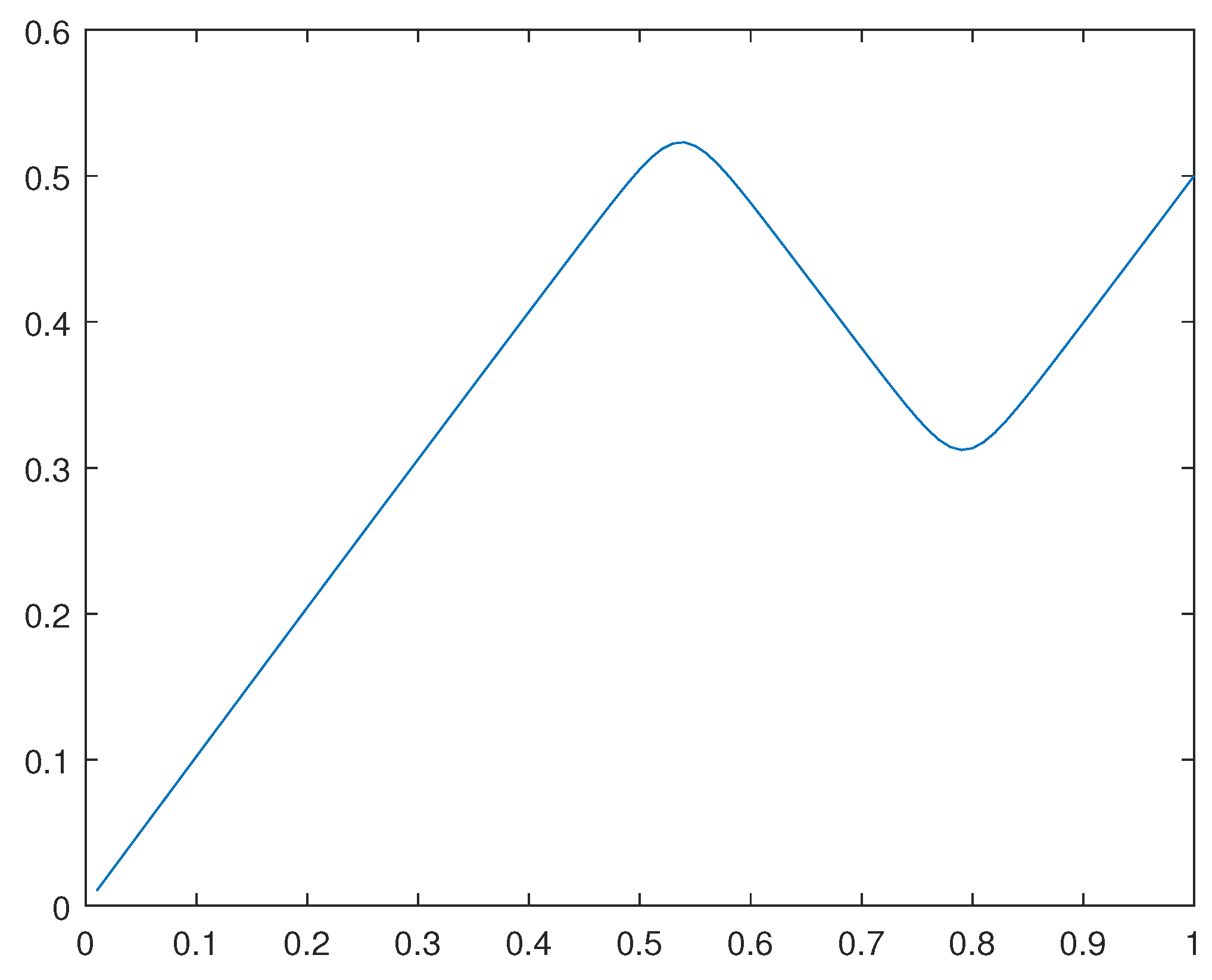 Preprints 109373 g034