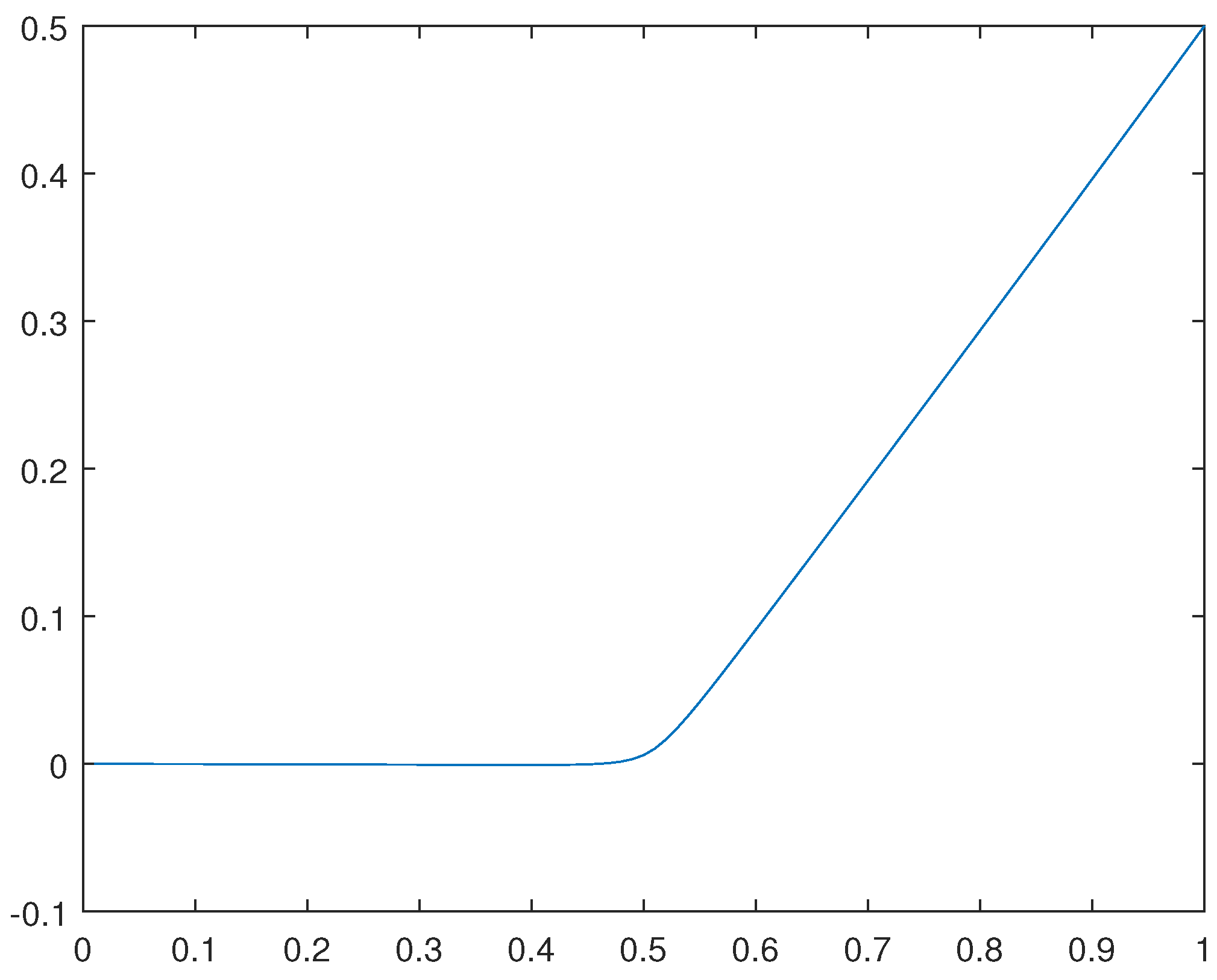 Preprints 109373 g035