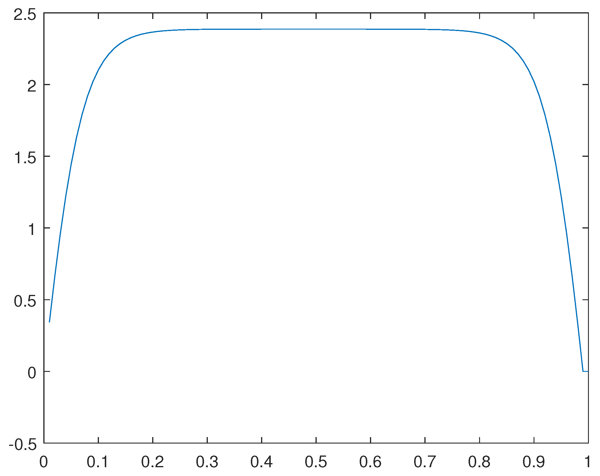 Preprints 109373 g036