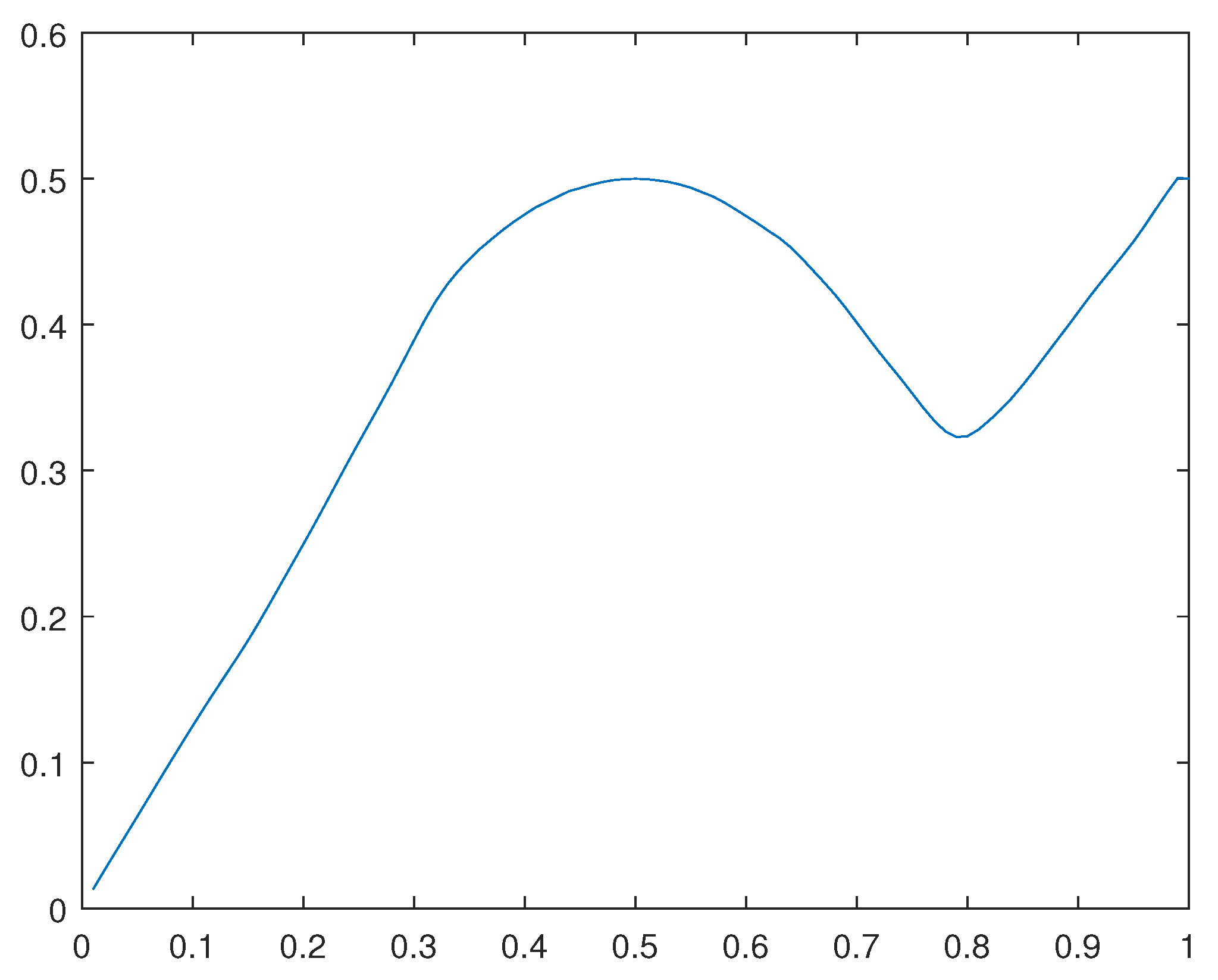 Preprints 109373 g037