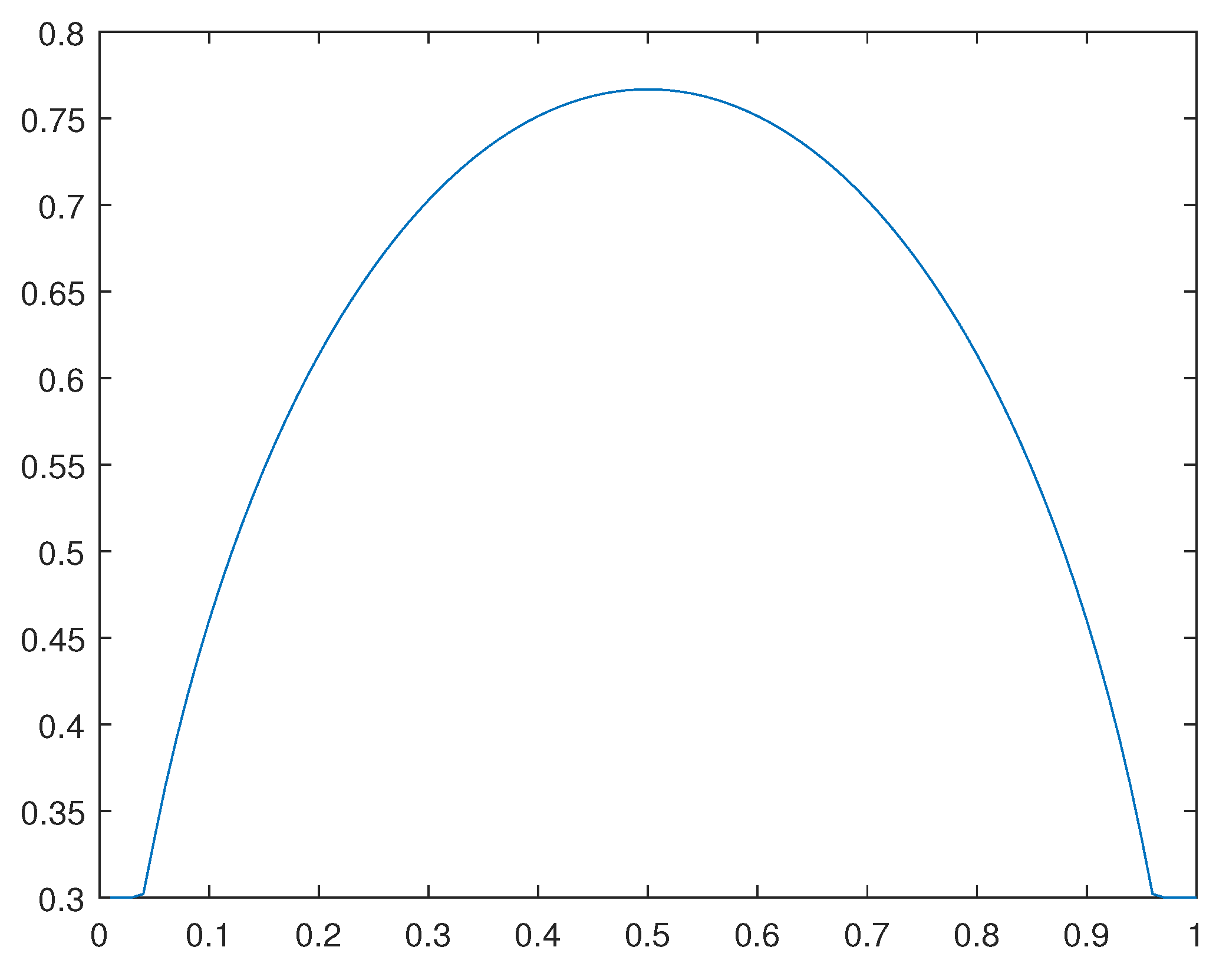 Preprints 109373 g039